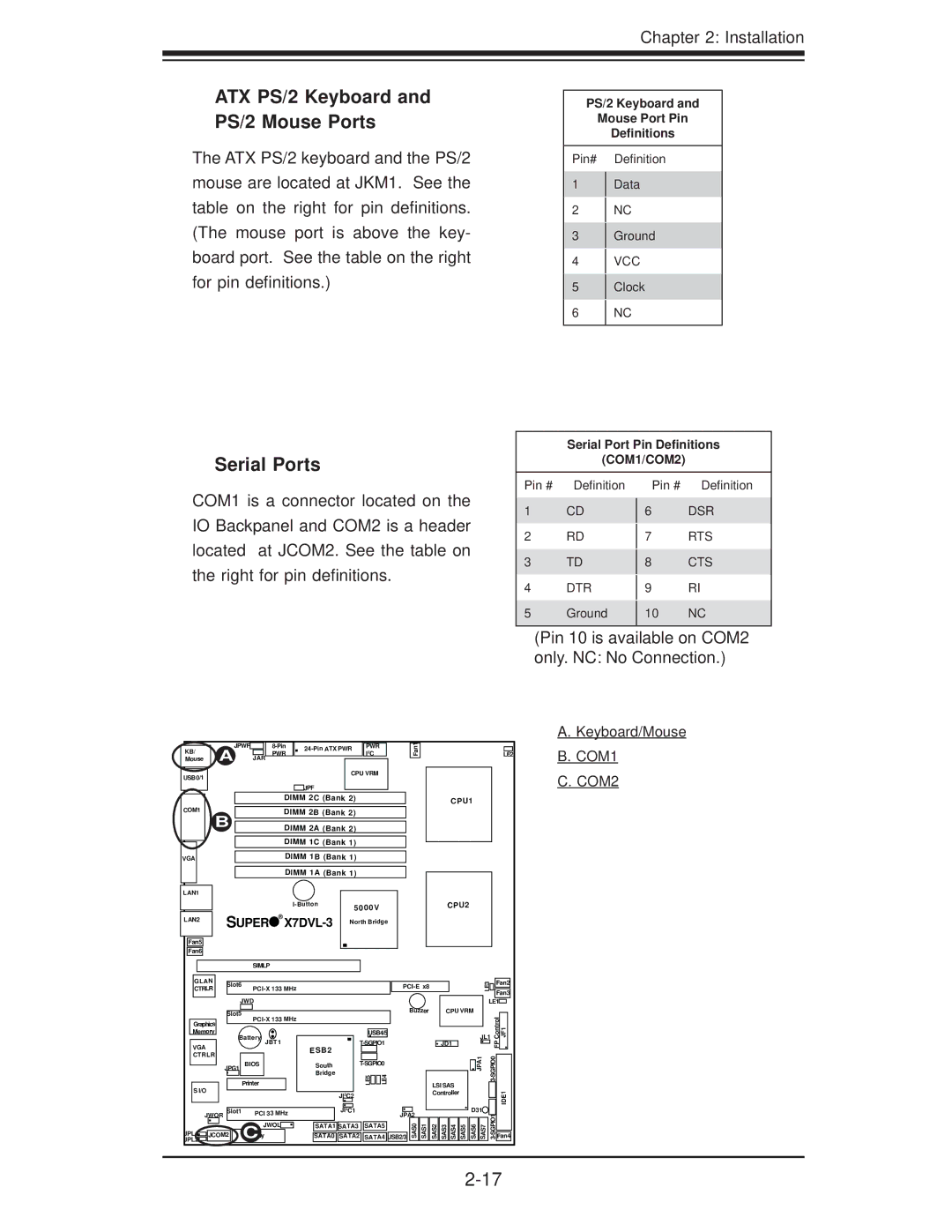 SUPER MICRO Computer X7DVL-3 user manual ATX PS/2 Keyboard and PS/2 Mouse Ports, Serial Ports, Keyboard/Mouse 