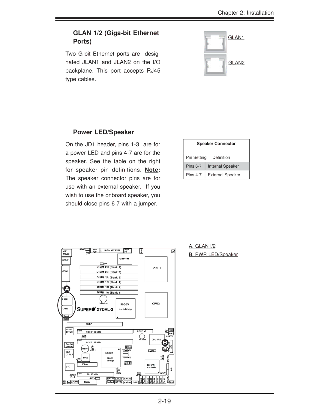 SUPER MICRO Computer X7DVL-3 user manual Glan 1/2 Giga-bit Ethernet Ports, Power LED/Speaker, GLAN1/2 PWR LED/Speaker 