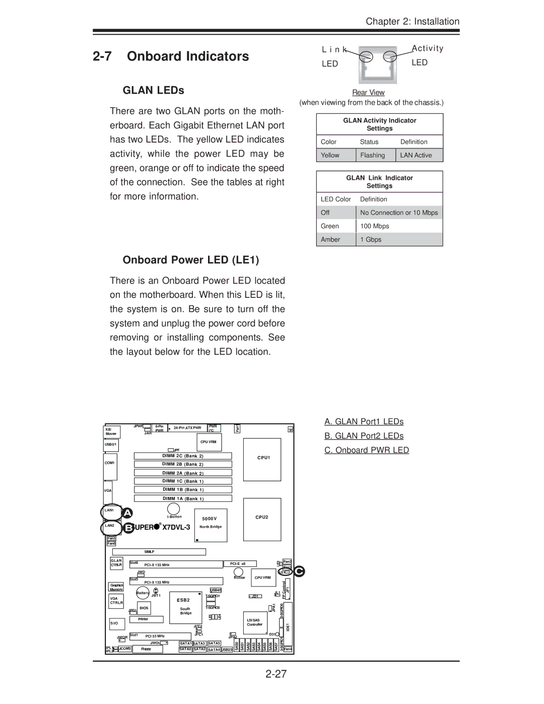 SUPER MICRO Computer X7DVL-3 user manual Onboard Indicators, Glan LEDs, Onboard Power LED LE1, N k Activity 