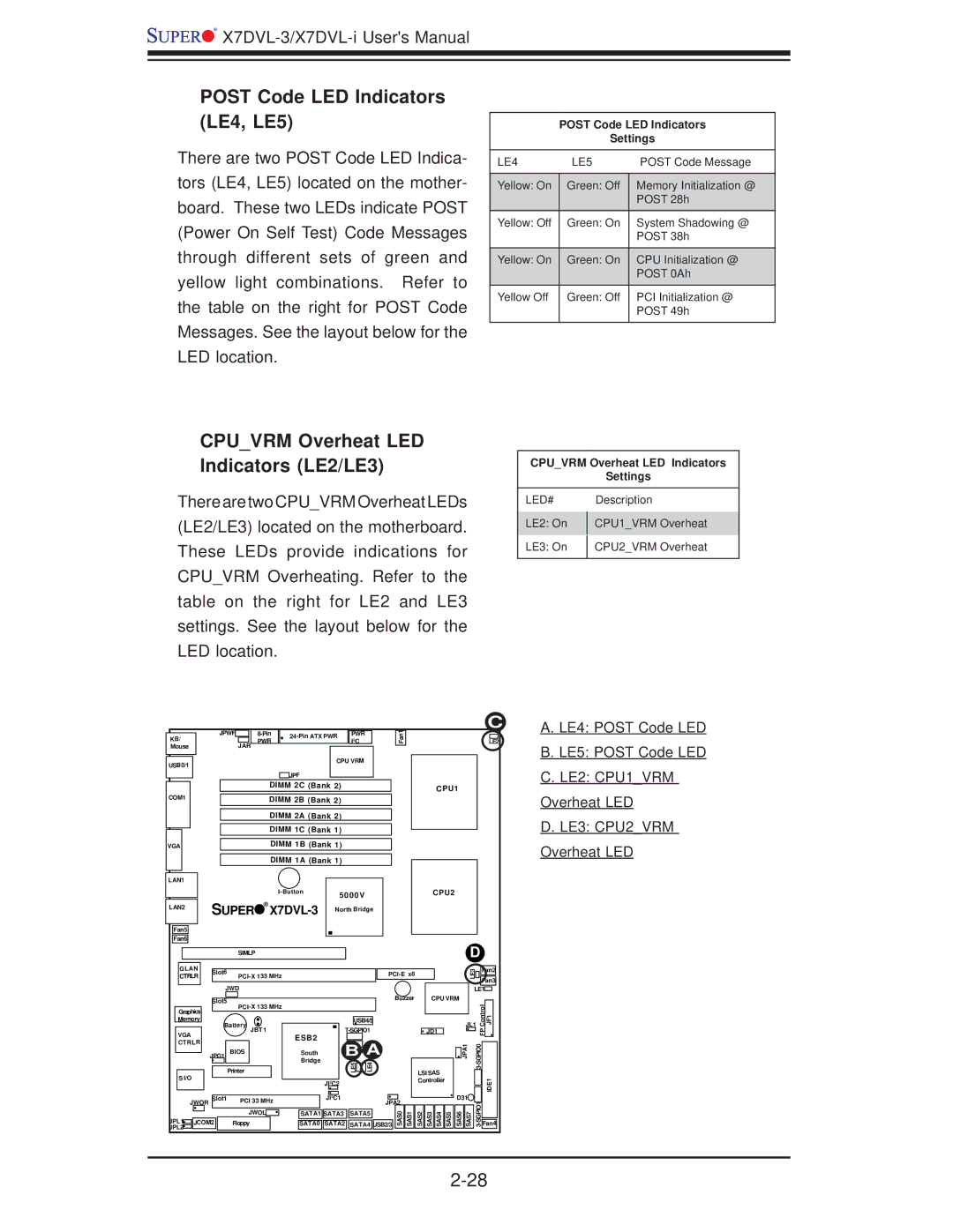 SUPER MICRO Computer X7DVL-3 user manual Post Code LED Indicators LE4, LE5, Cpuvrm Overheat LED Indicators LE2/LE3 