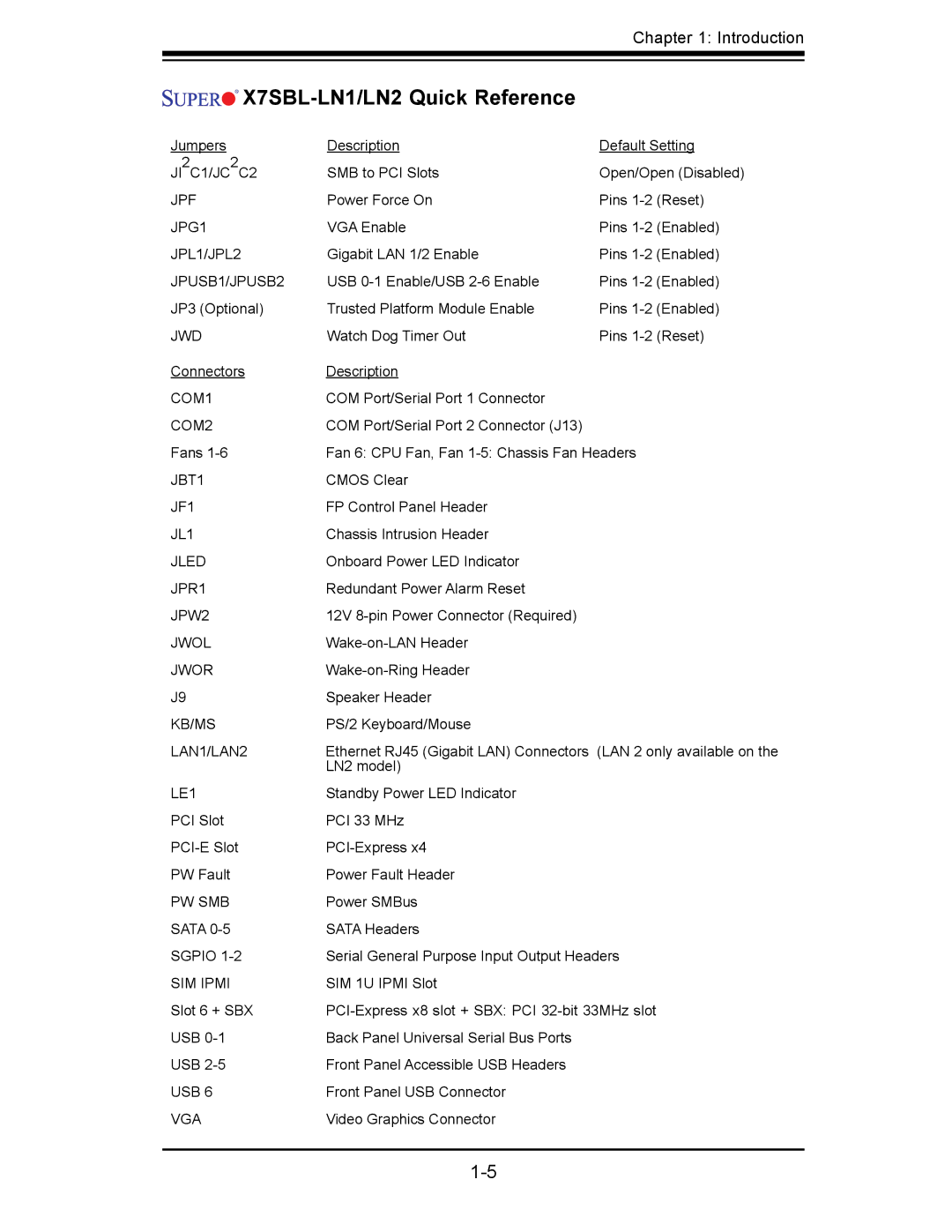 SUPER MICRO Computer user manual X7SBL-LN1/LN2 Quick Reference, JPUSB1/JPUSB2 