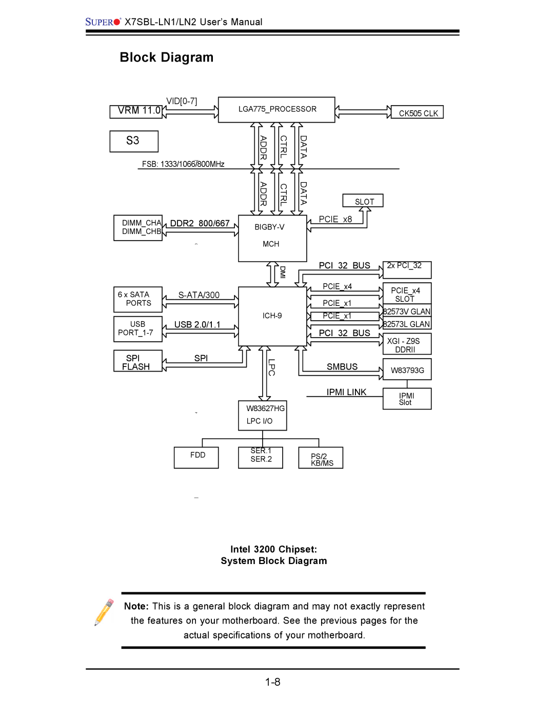 SUPER MICRO Computer X7SBL-LN1/LN2 user manual Intel 3200 Chipset System Block Diagram 