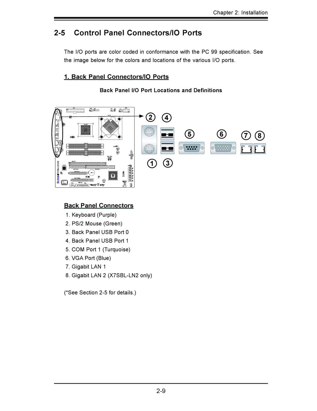 SUPER MICRO Computer X7SBL-LN1/LN2 user manual Control Panel Connectors/IO Ports, Back Panel Connectors/IO Ports 