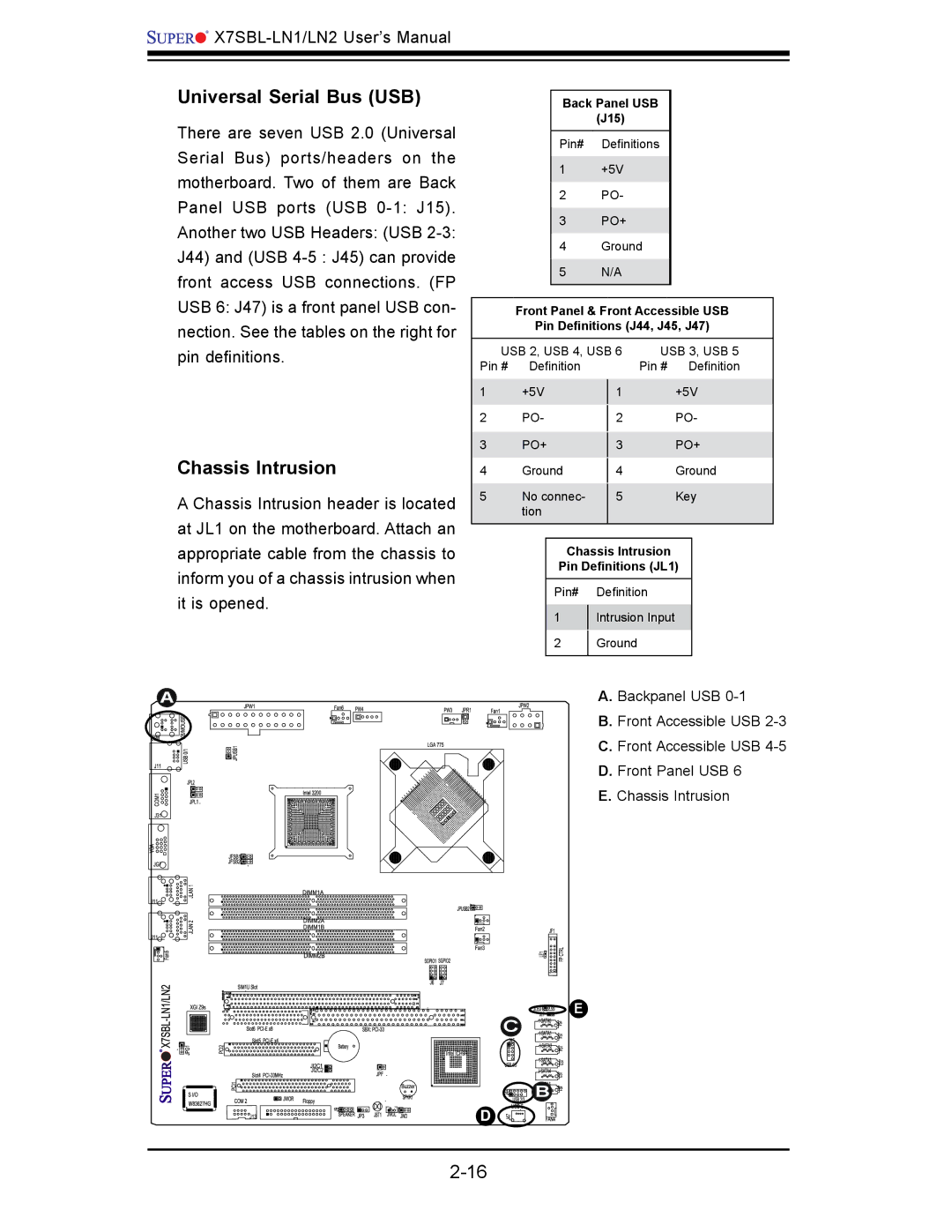 SUPER MICRO Computer X7SBL-LN1/LN2 user manual Universal Serial Bus USB, Chassis Intrusion 