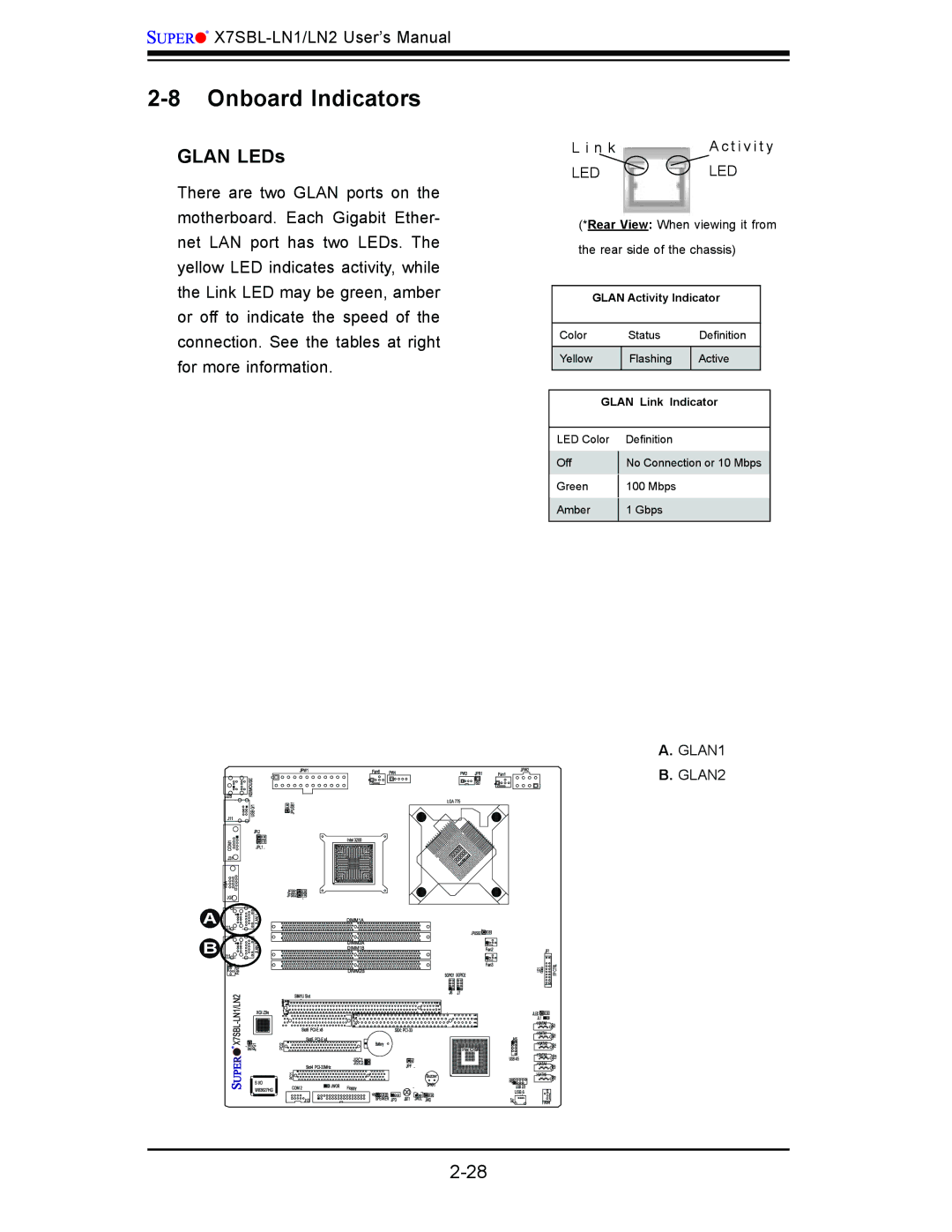 SUPER MICRO Computer X7SBL-LN1/LN2 user manual Onboard Indicators, Glan LEDs 