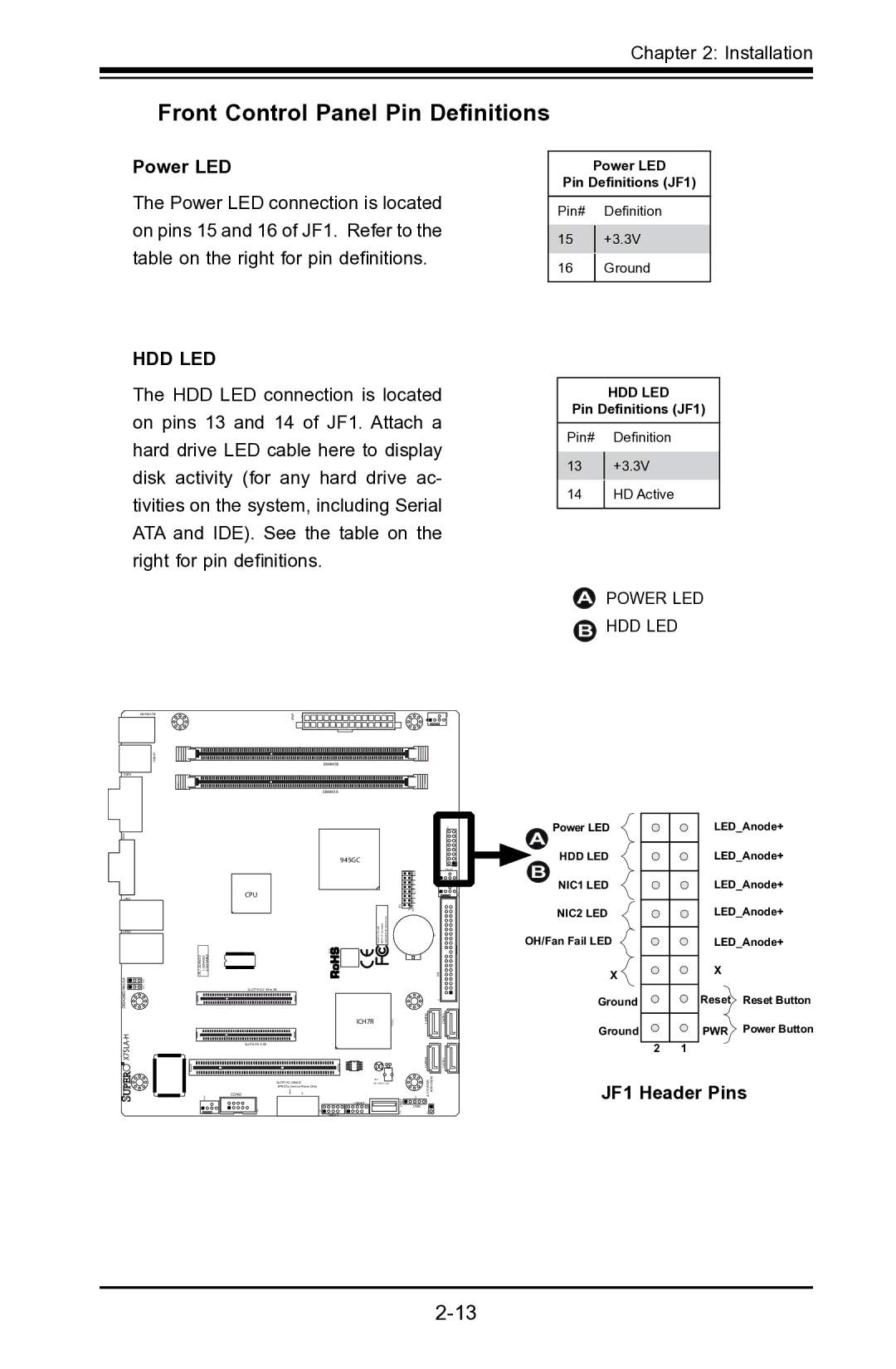 SUPER MICRO Computer X7SLA-L, X7SLA-H user manual Front Control Panel Pin Definitions, Power LED 