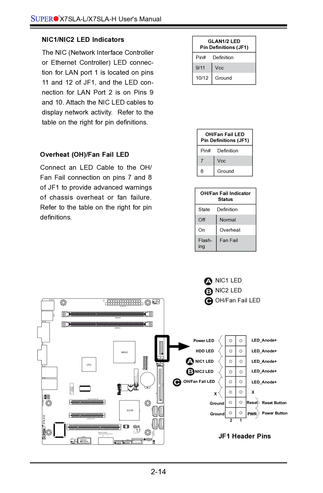 SUPER MICRO Computer X7SLA-H, X7SLA-L user manual NIC1/NIC2 LED Indicators, Overheat OH/Fan Fail LED 