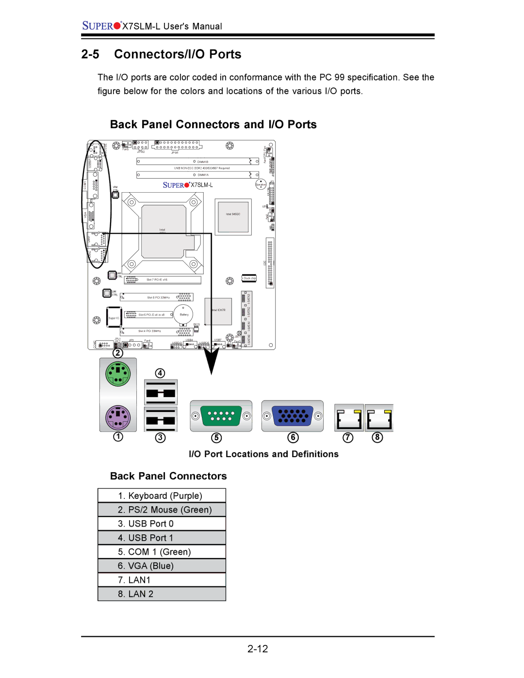 SUPER MICRO Computer x7slm-l user manual Connectors/I/O Ports, Back Panel Connectors and I/O Ports 