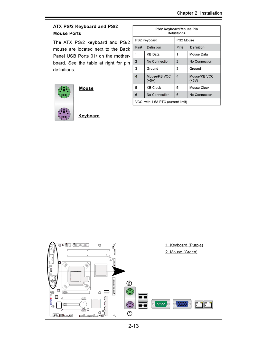 SUPER MICRO Computer x7slm-l user manual ATX PS/2 Keyboard and PS/2 Mouse Ports 