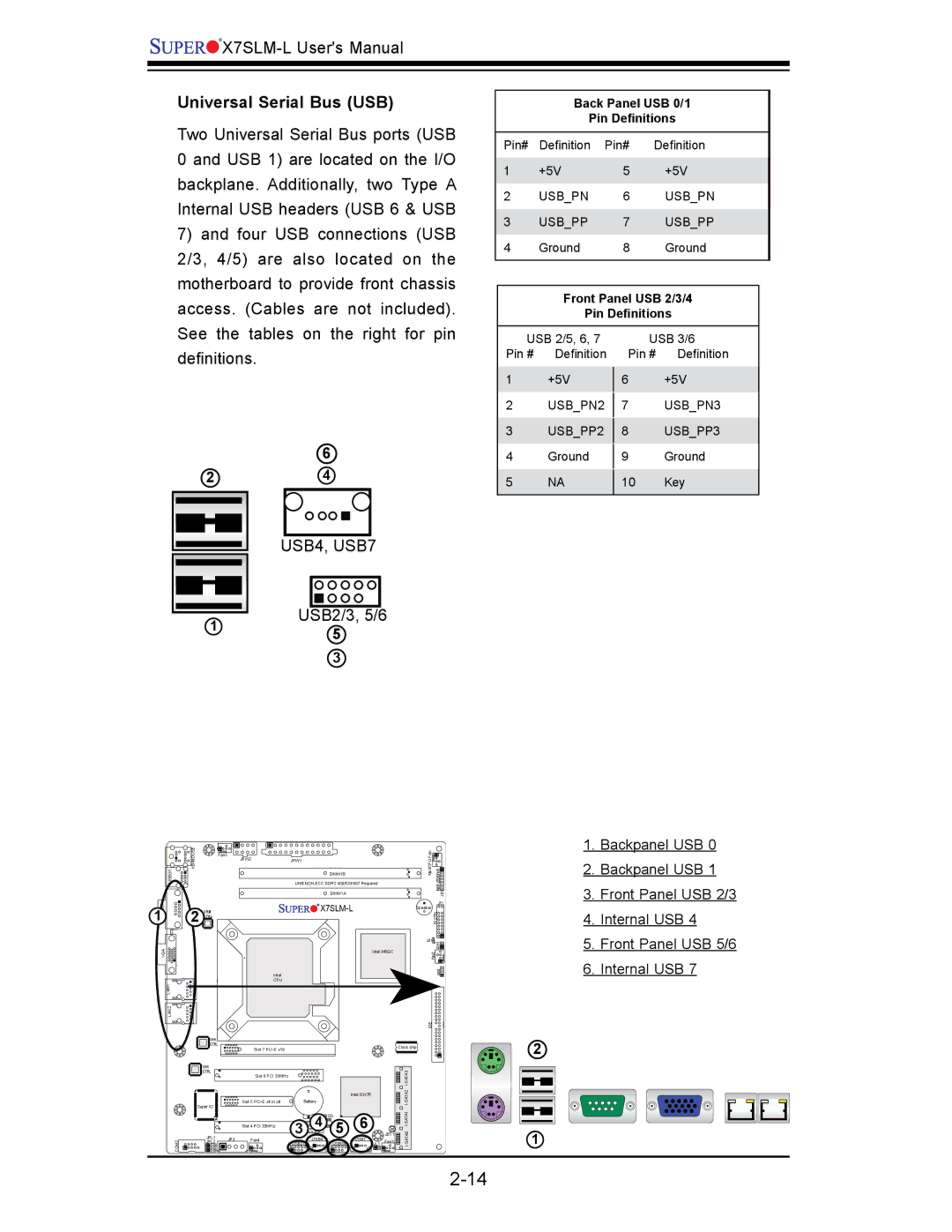 SUPER MICRO Computer x7slm-l user manual Universal Serial Bus USB, Deﬁ nitions 