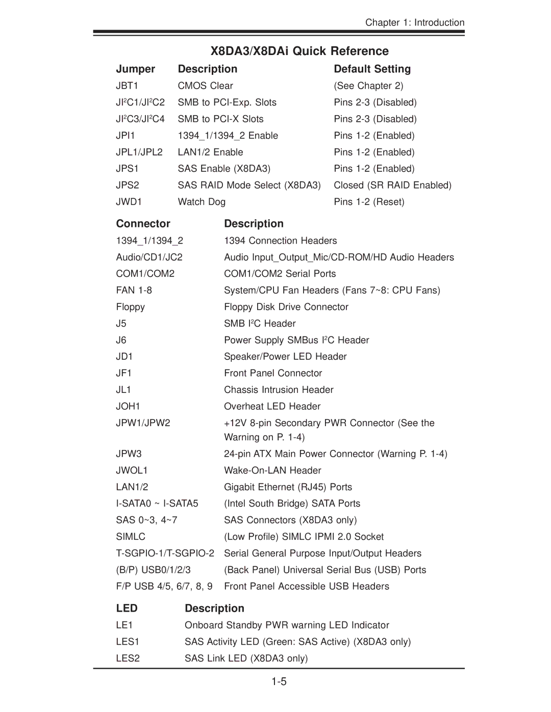 SUPER MICRO Computer user manual X8DA3/X8DAi Quick Reference 