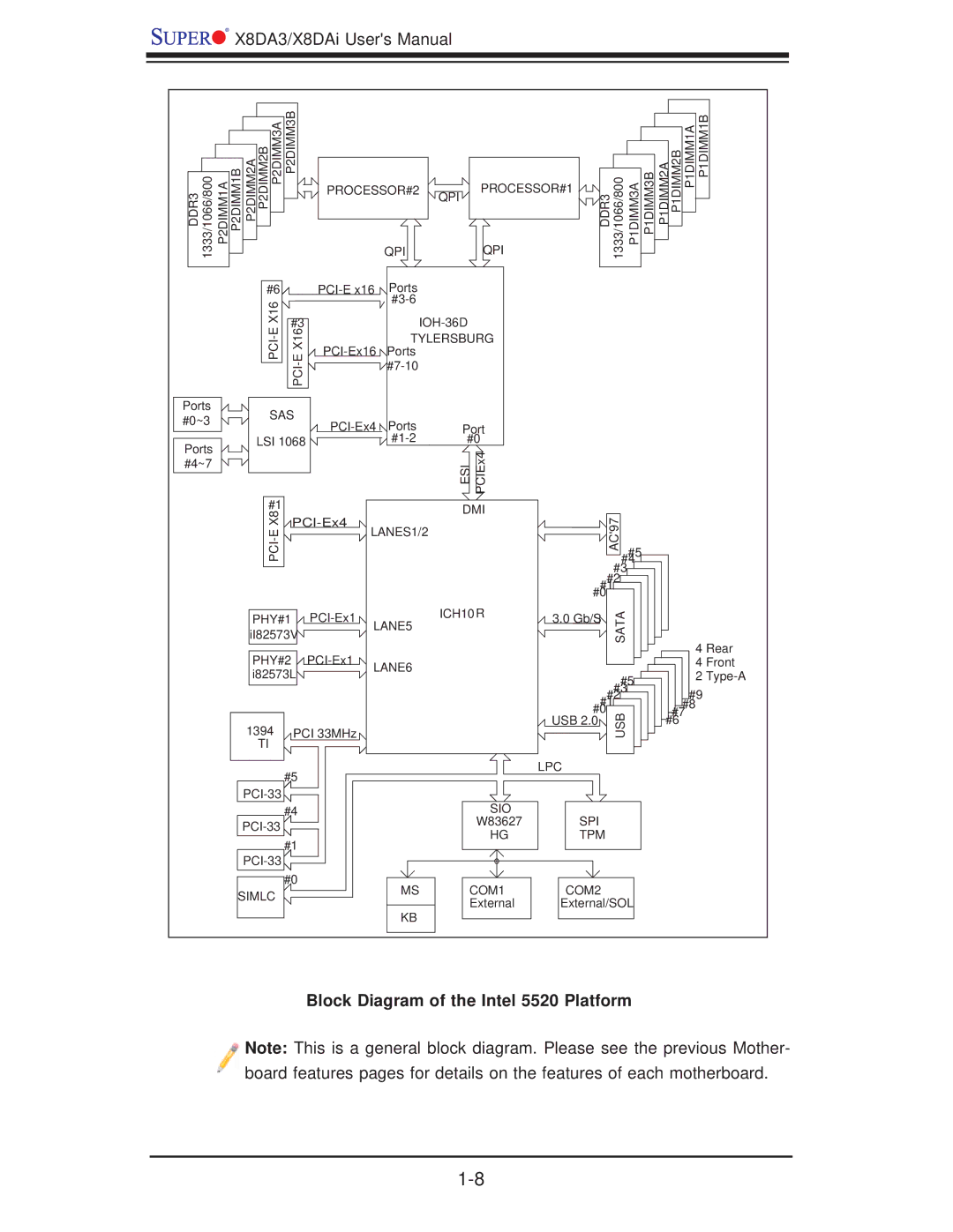 SUPER MICRO Computer X8DA3 user manual Block Diagram of the Intel 5520 Platform 