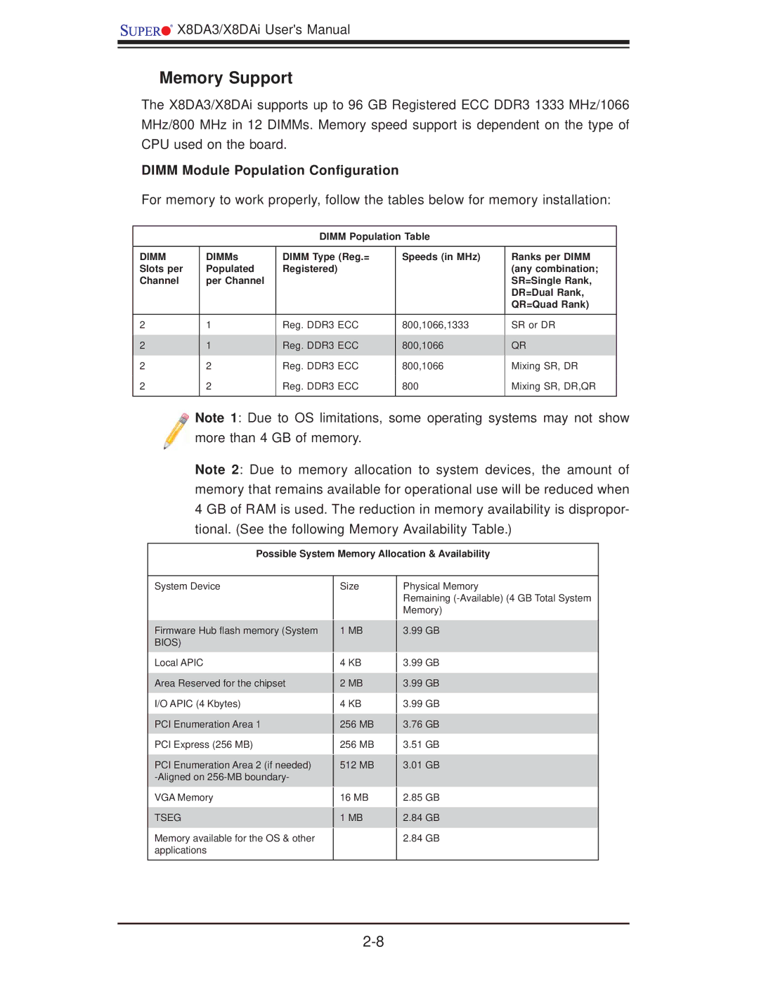 SUPER MICRO Computer X8DA3 user manual Memory Support, Dimm Module Population Conﬁguration, Dimm Population Table 