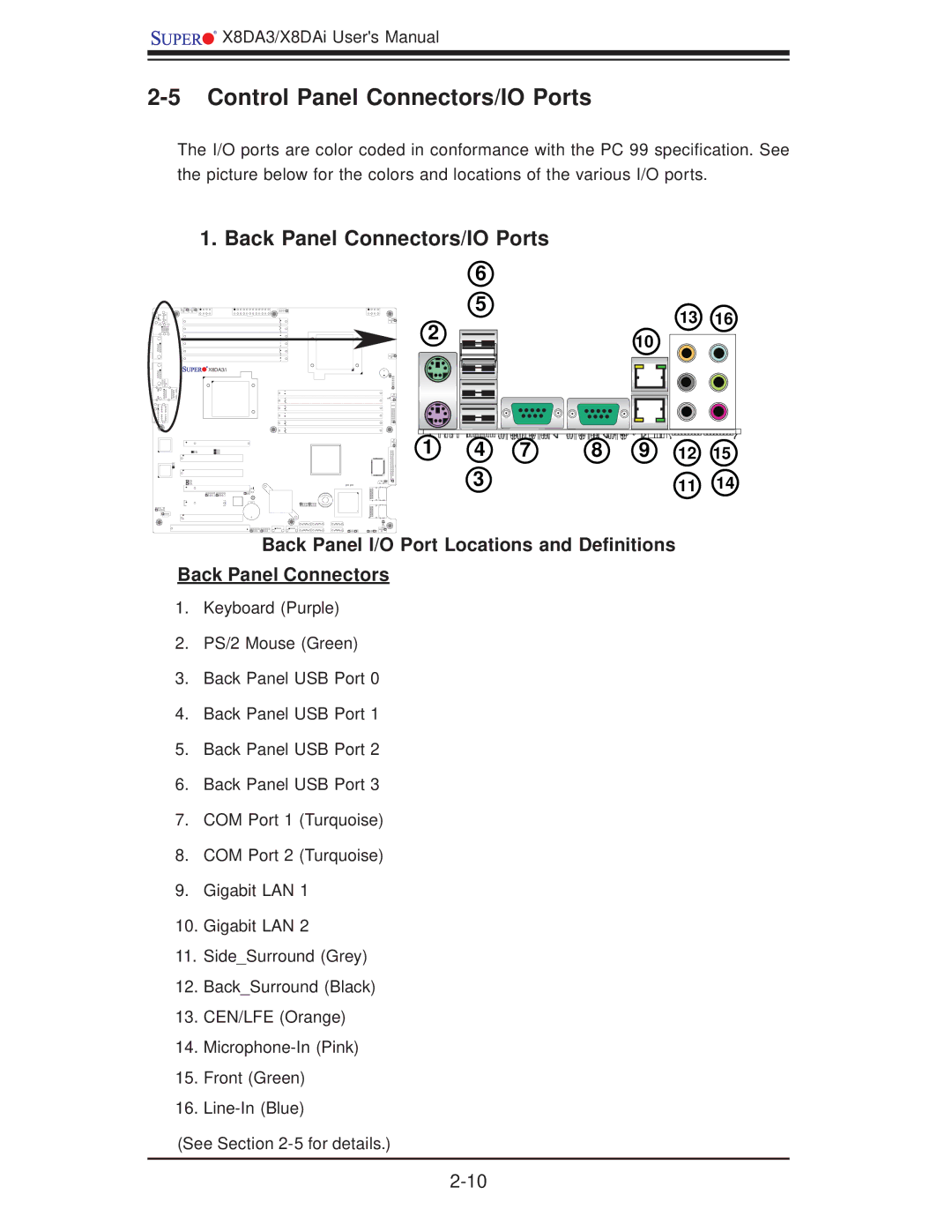 SUPER MICRO Computer X8DA3 user manual Control Panel Connectors/IO Ports, Back Panel Connectors/IO Ports 