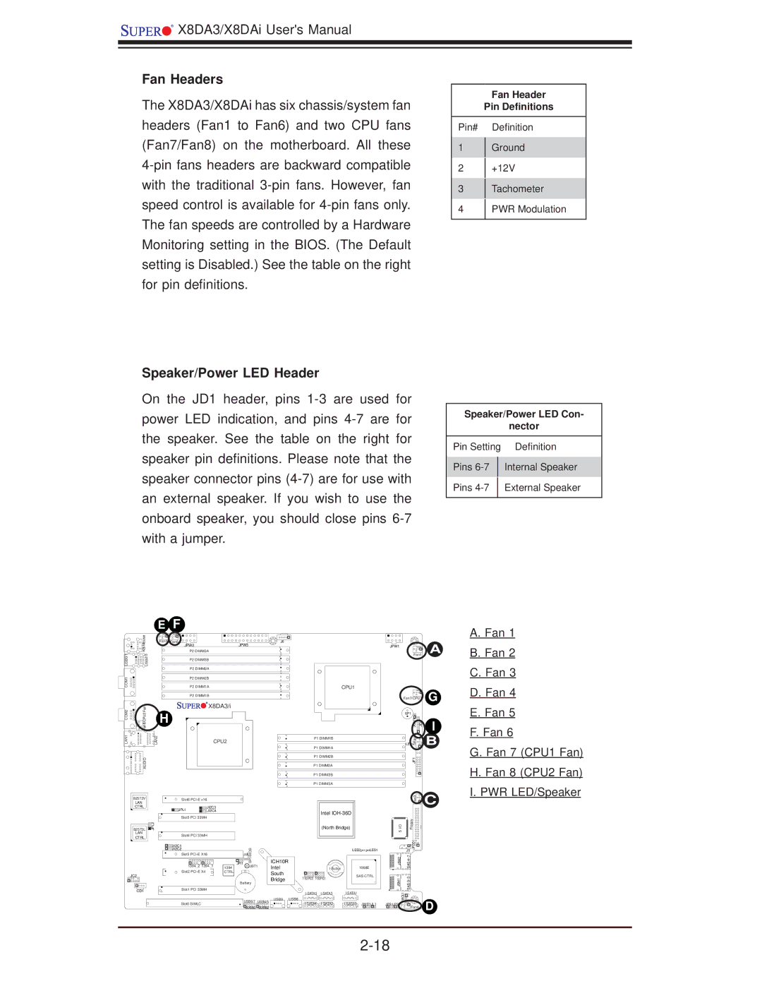 SUPER MICRO Computer X8DA3 Fan Headers, Speaker/Power LED Header, Fan Fan 7 CPU1 Fan Fan 8 CPU2 Fan PWR LED/Speaker 