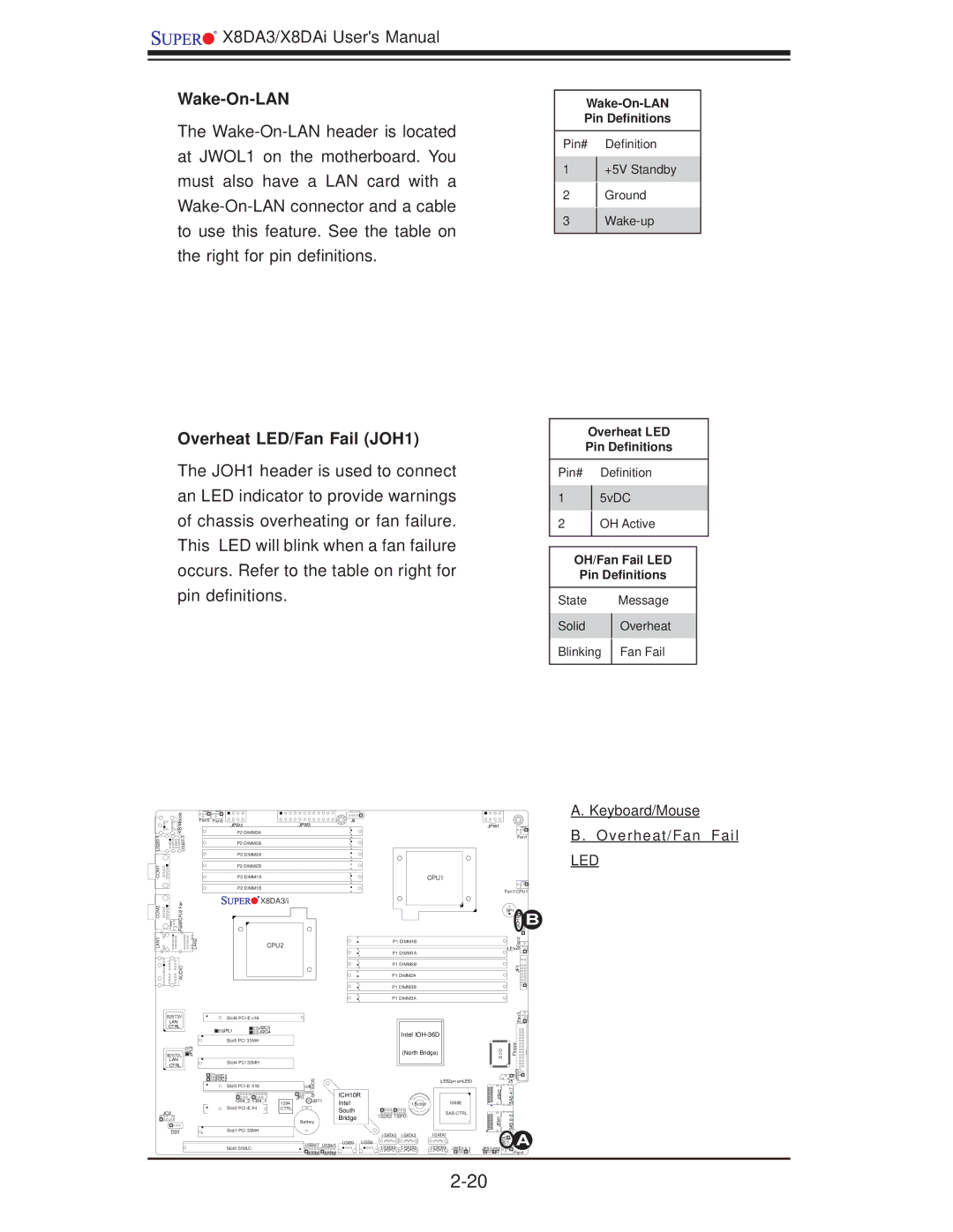 SUPER MICRO Computer X8DA3 user manual Wake-On-LAN, Overheat LED/Fan Fail JOH1, Overheat/Fan Fail 