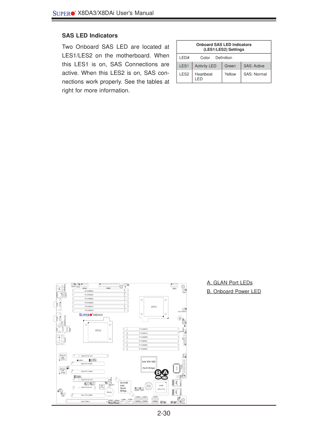 SUPER MICRO Computer X8DA3 user manual SAS LED Indicators, Glan Port LEDs Fan1B. Onboard Power LED 