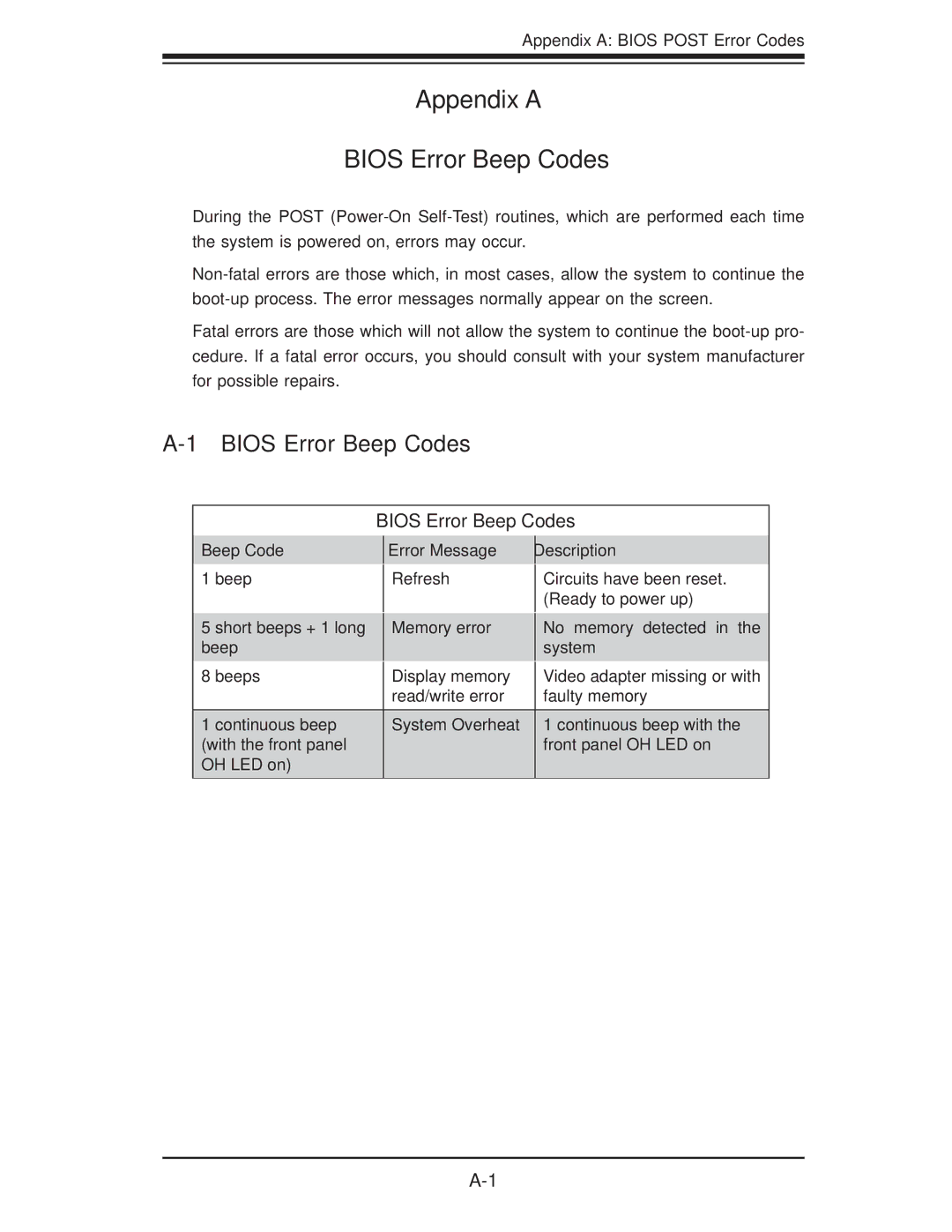 SUPER MICRO Computer X8DA3 user manual Bios Error Beep Codes, Error Message, Description 