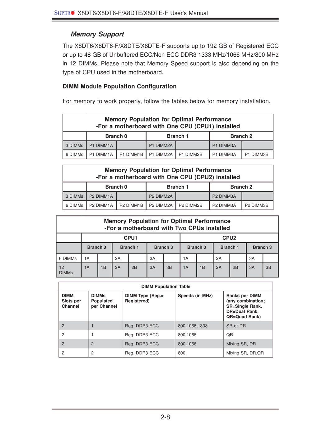 SUPER MICRO Computer X8DT6-F, X8DTE-F user manual Dimm Module Population Conﬁguration 