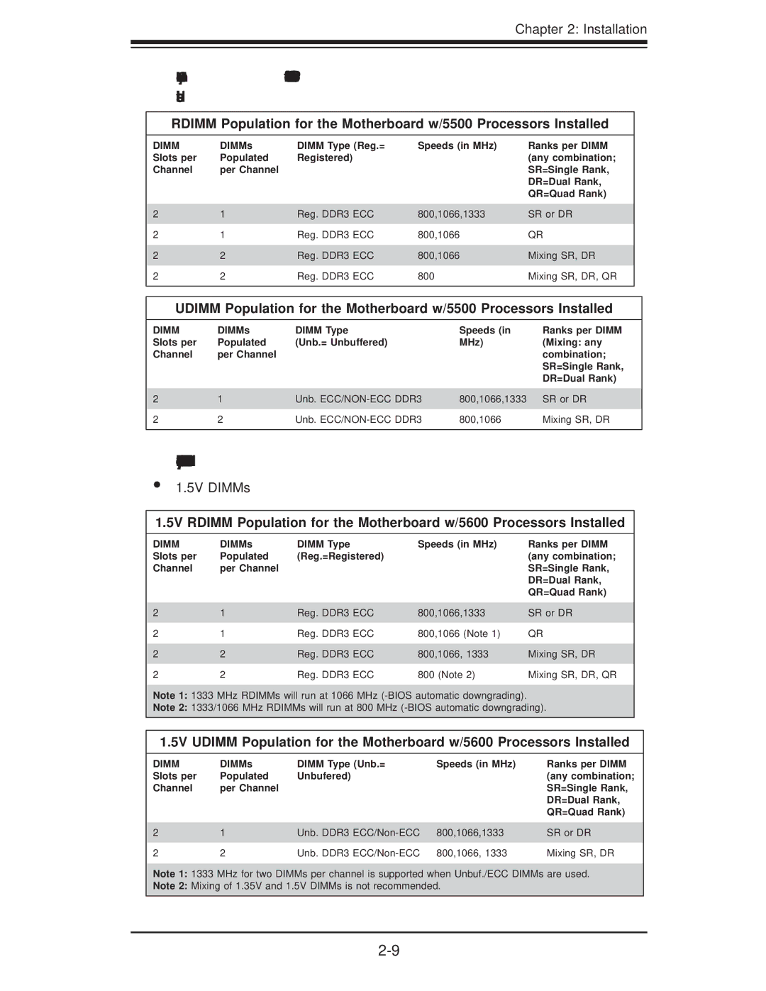 SUPER MICRO Computer X8DTE-F, X8DT6-F user manual 5V DIMMs, DIMMs Dimm Type Speeds 