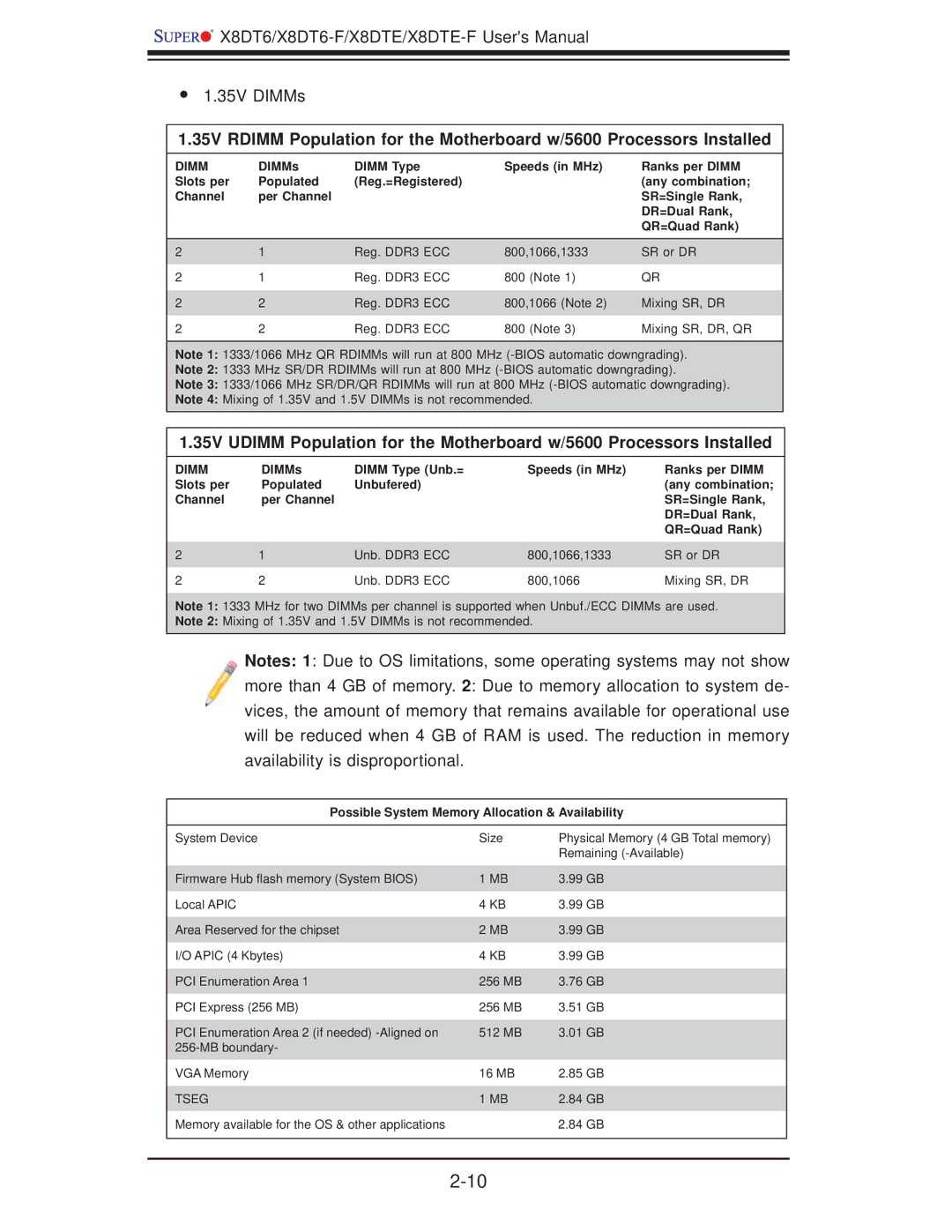 SUPER MICRO Computer X8DTE-F, X8DT6-F user manual 35V DIMMs, Possible System Memory Allocation & Availability 