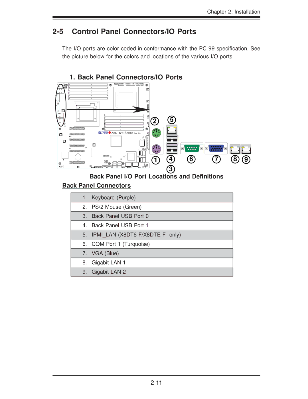 SUPER MICRO Computer X8DTE-F, X8DT6-F user manual Control Panel Connectors/IO Ports, Back Panel Connectors/IO Ports 