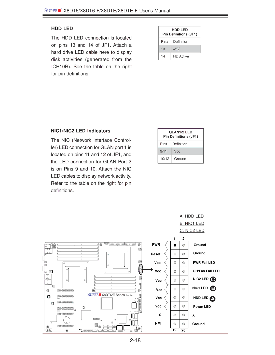 SUPER MICRO Computer X8DTE-F, X8DT6-F user manual Hdd Led, NIC1/NIC2 LED Indicators 