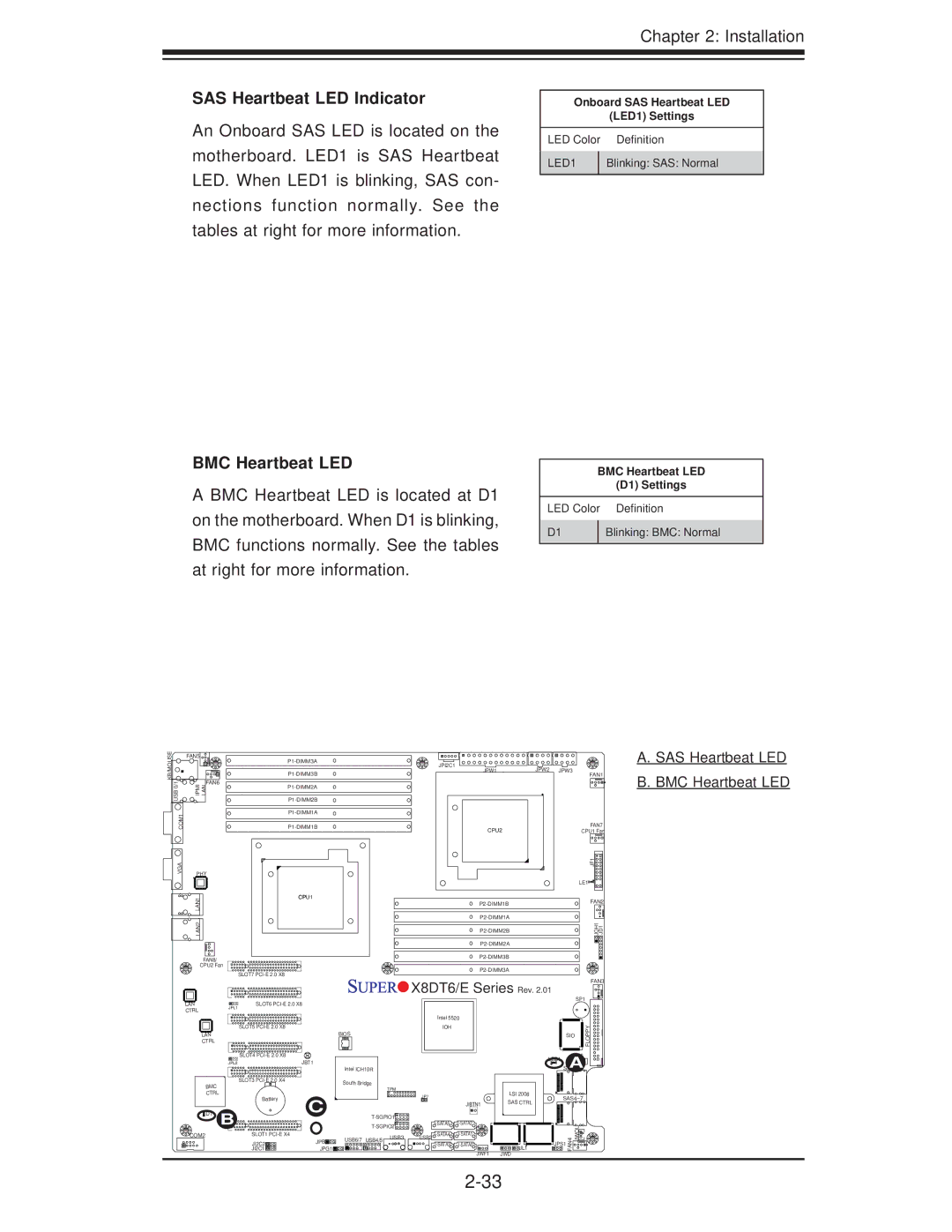 SUPER MICRO Computer X8DTE-F, X8DT6-F user manual SAS Heartbeat LED Indicator, BMC Heartbeat LED 