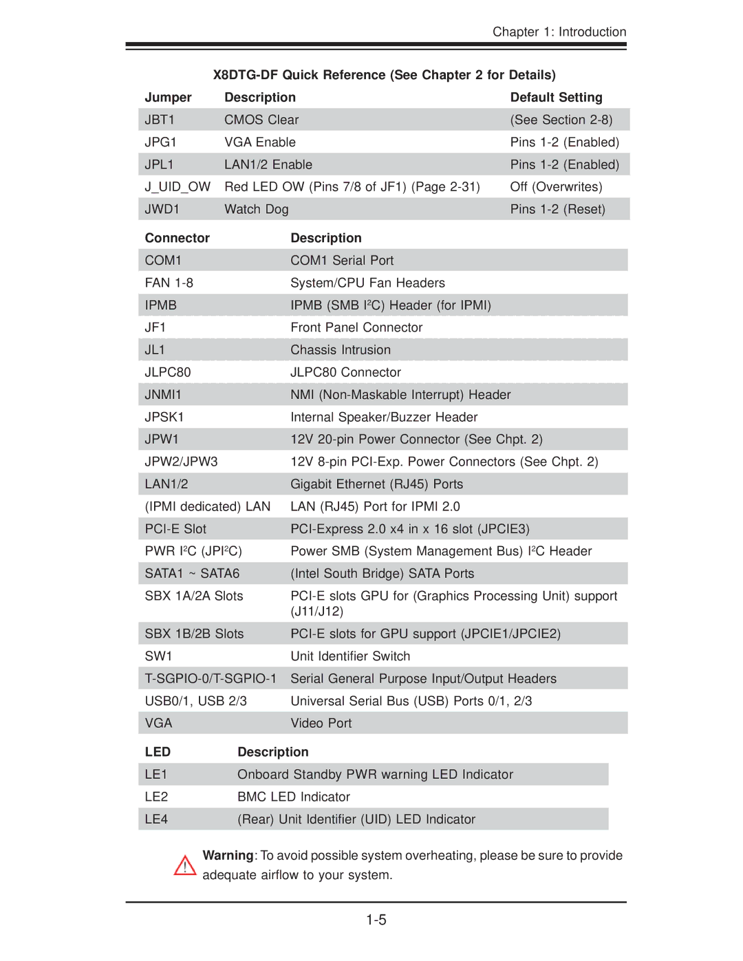 SUPER MICRO Computer X8DTG-DF user manual Connector Description, JPW2/JPW3 