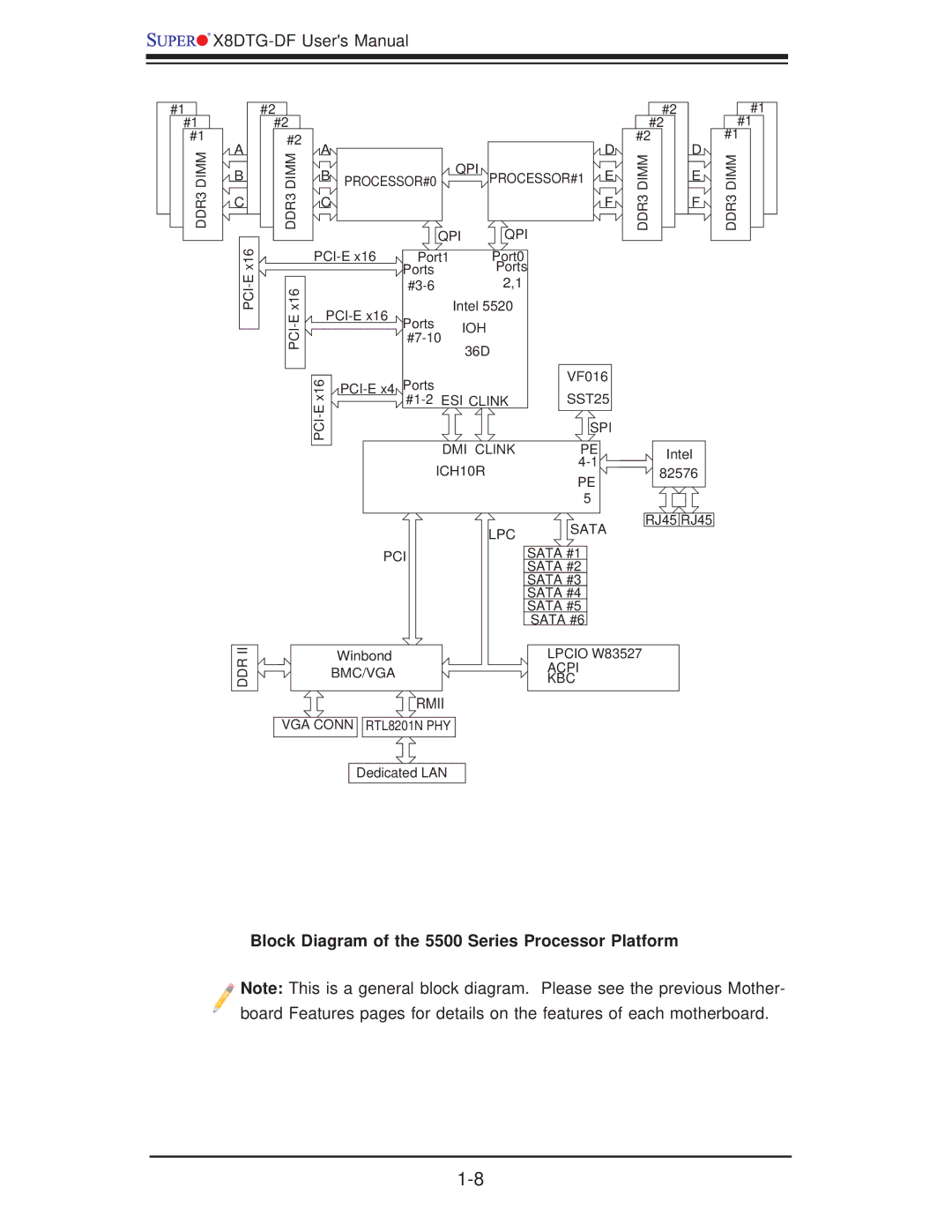 SUPER MICRO Computer X8DTG-DF user manual Block Diagram of the 5500 Series Processor Platform 