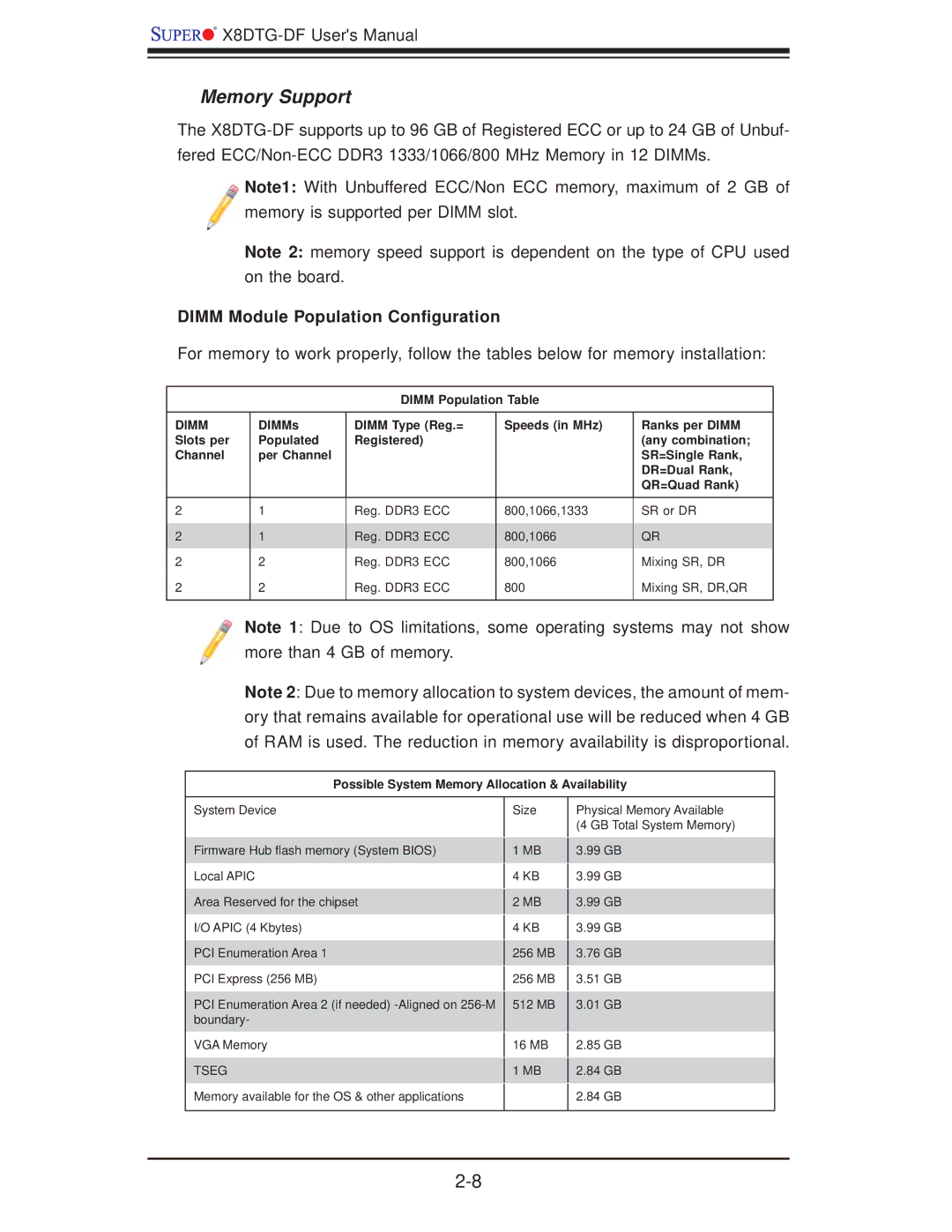 SUPER MICRO Computer X8DTG-DF user manual Dimm Module Population Conﬁguration, Dimm Population Table, 84 GB 