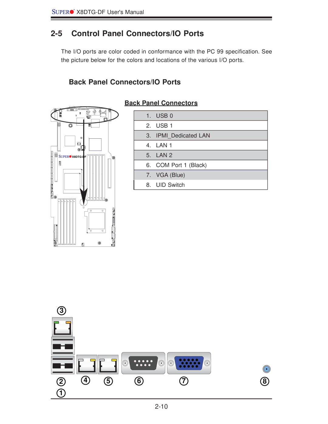 SUPER MICRO Computer X8DTG-DF user manual Control Panel Connectors/IO Ports, Back Panel Connectors/IO Ports 