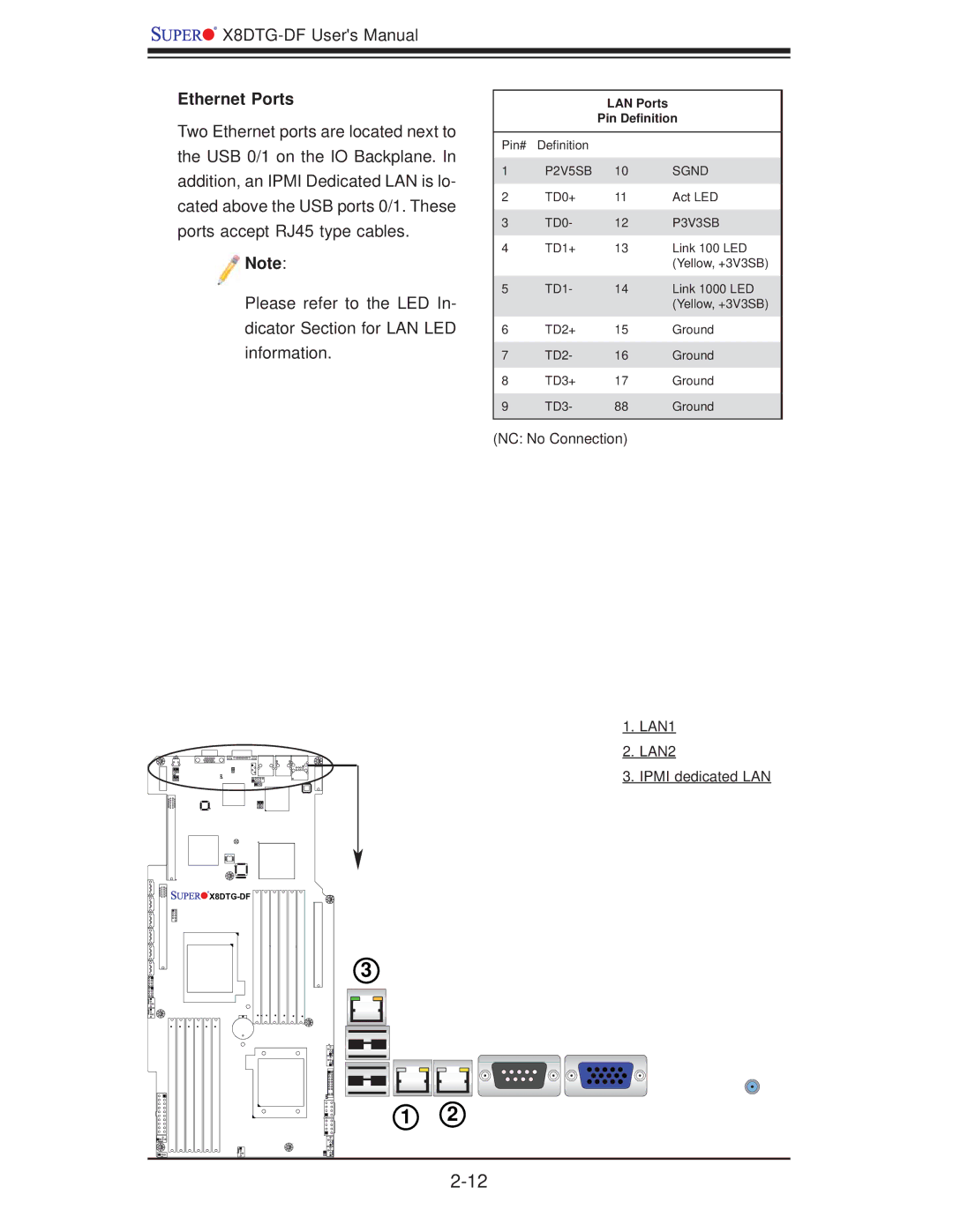 SUPER MICRO Computer X8DTG-DF Ethernet Ports, NC No Connection LAN1 LAN2 Ipmi dedicated LAN, LAN Ports Pin Deﬁnition 