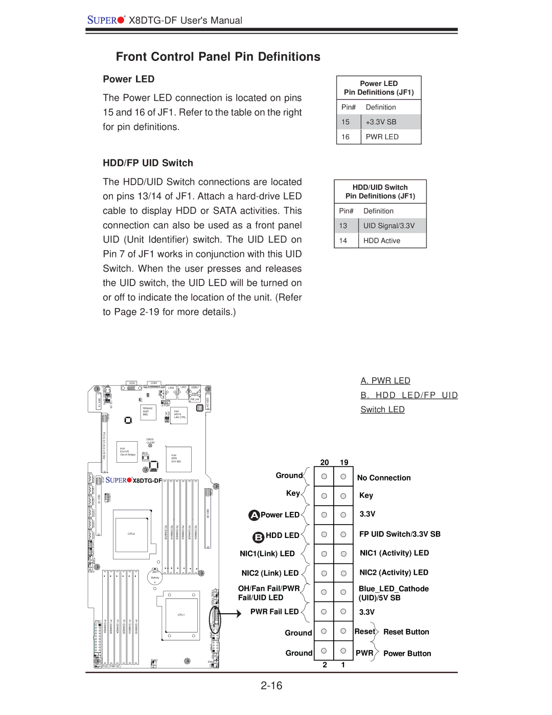 SUPER MICRO Computer X8DTG-DF user manual Front Control Panel Pin Deﬁnitions, Power LED, HDD/FP UID Switch, Pwr Led 