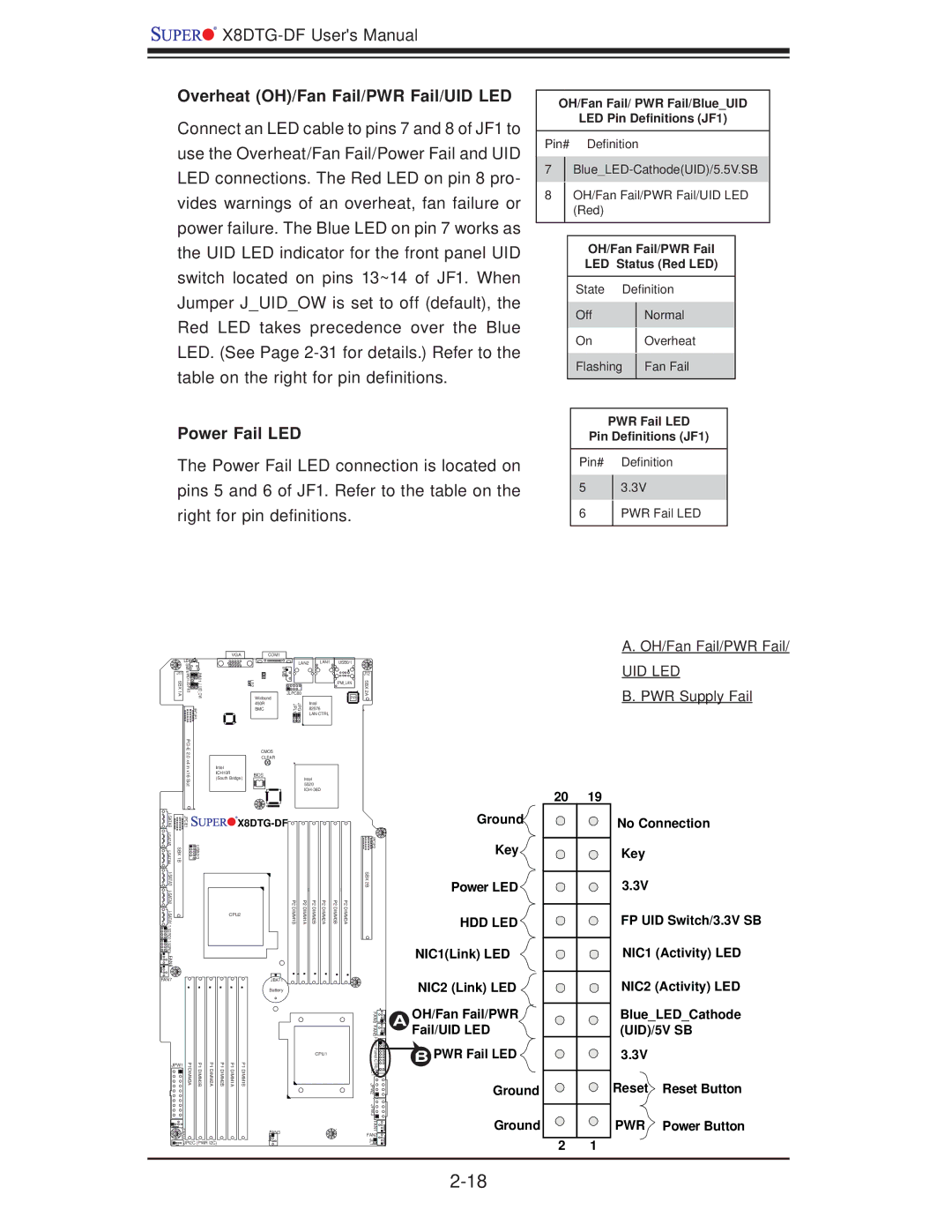 SUPER MICRO Computer X8DTG-DF user manual Overheat OH/Fan Fail/PWR Fail/UID LED, Power Fail LED, Uid Led, PWR Supply Fail 