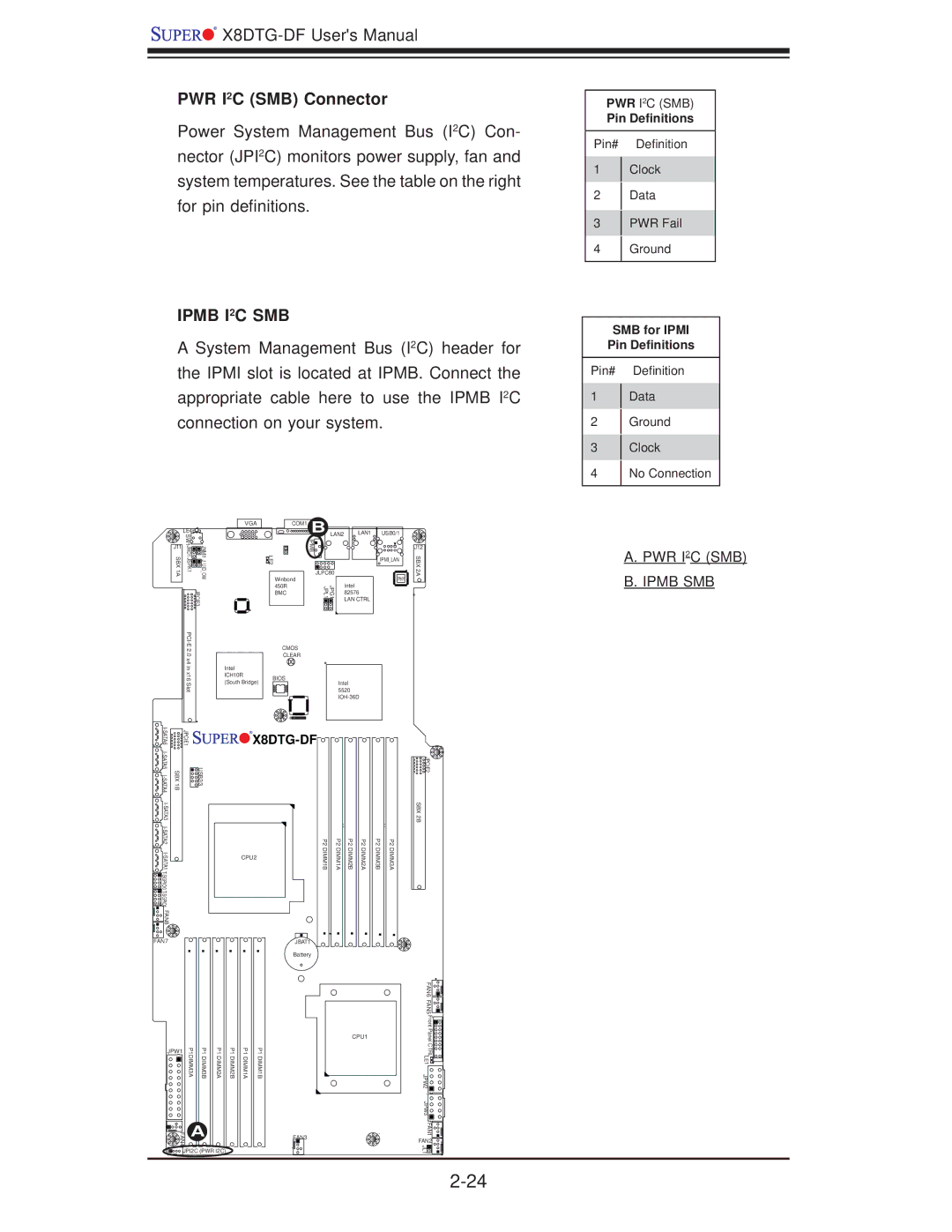 SUPER MICRO Computer X8DTG-DF user manual PWR I2C SMB Connector, Ipmb SMB, SMB for Ipmi Pin Deﬁnitions 