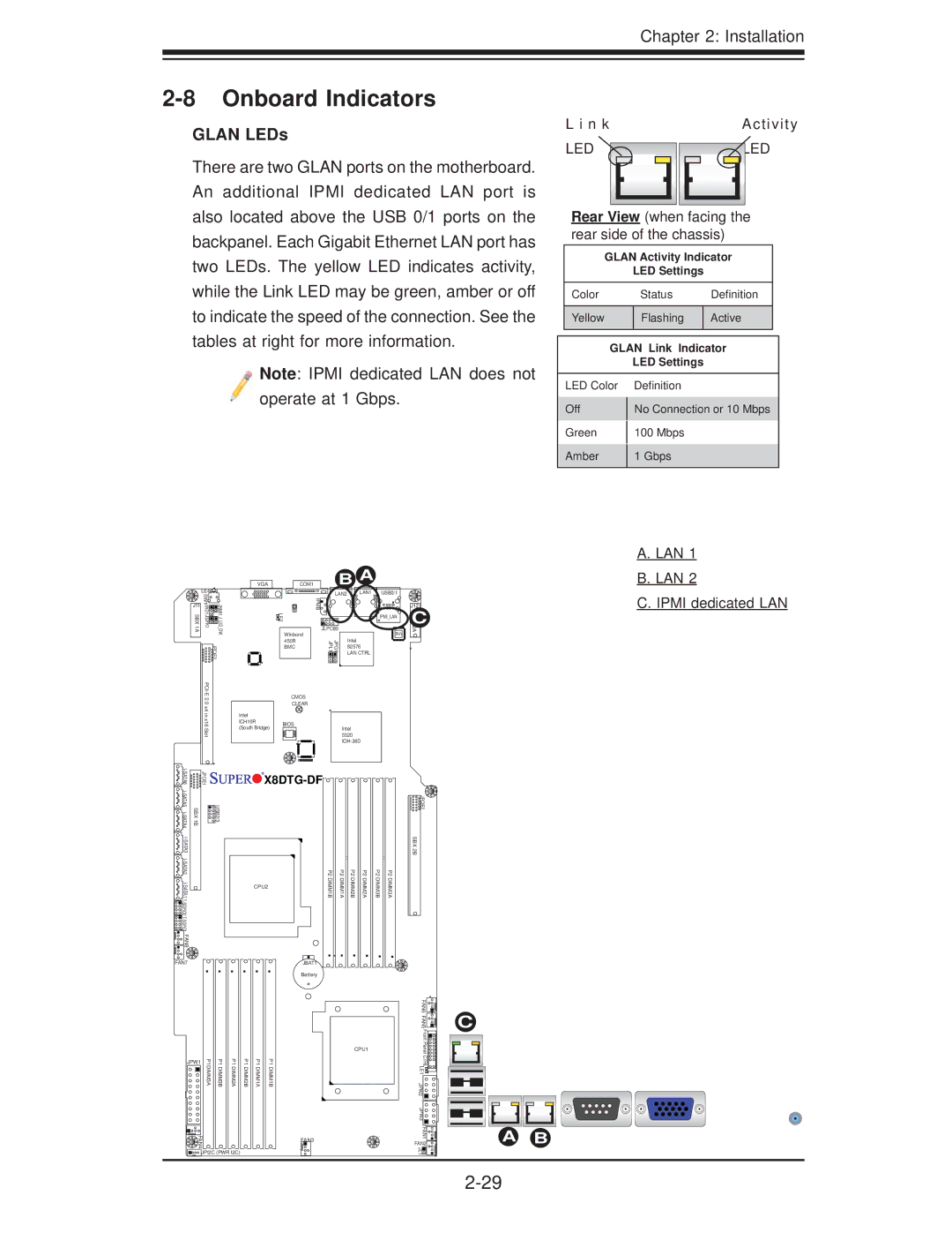 SUPER MICRO Computer X8DTG-DF user manual Onboard Indicators, Glan LEDs, Led 