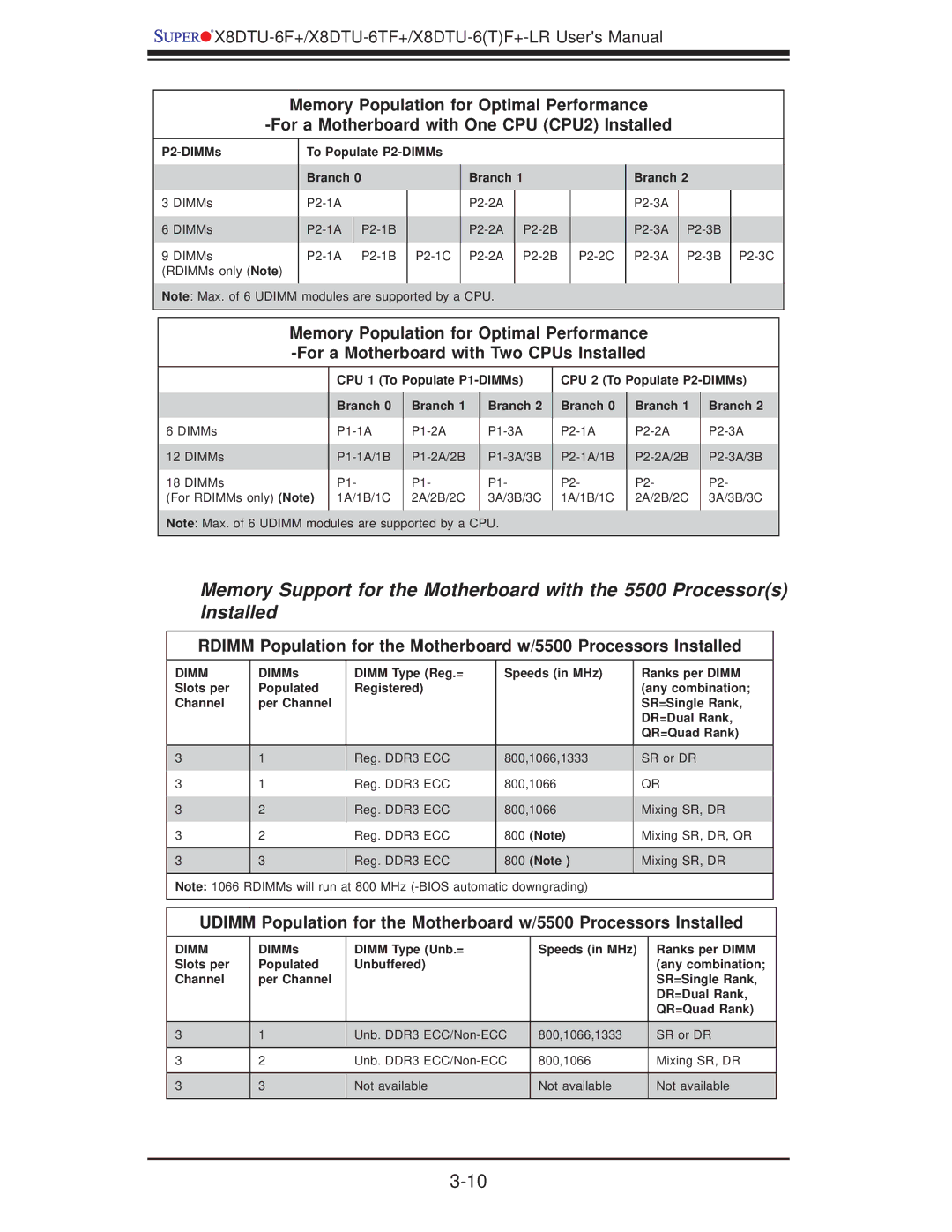 SUPER MICRO Computer X8DTU-6F+-LR, X8DTU-6TF+-LR manual P2-DIMMs To Populate P2-DIMMs Branch 