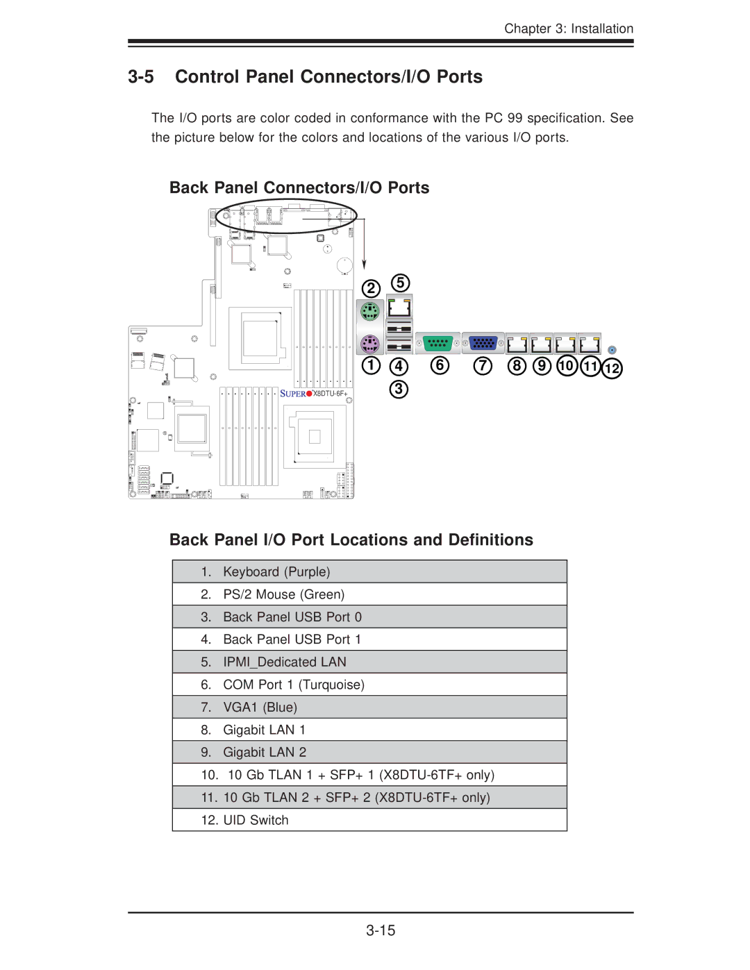 SUPER MICRO Computer X8DTU-6TF+, X8DTU-6F+ manual Control Panel Connectors/I/O Ports, Back Panel Connectors/I/O Ports 