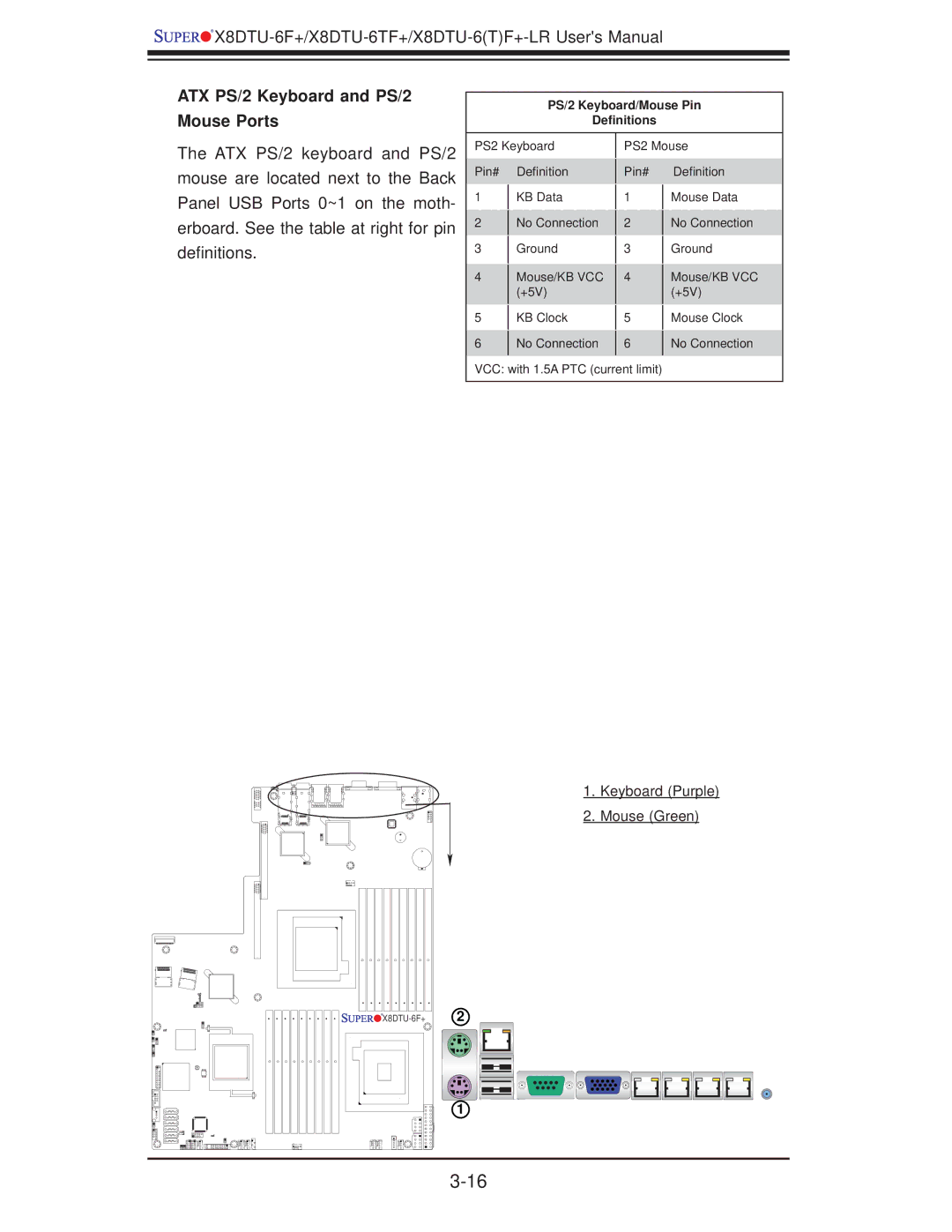 SUPER MICRO Computer X8DTU-6F+-LR, X8DTU-6TF+ manual ATX PS/2 Keyboard and PS/2 Mouse Ports, Keyboard Purple Mouse Green 