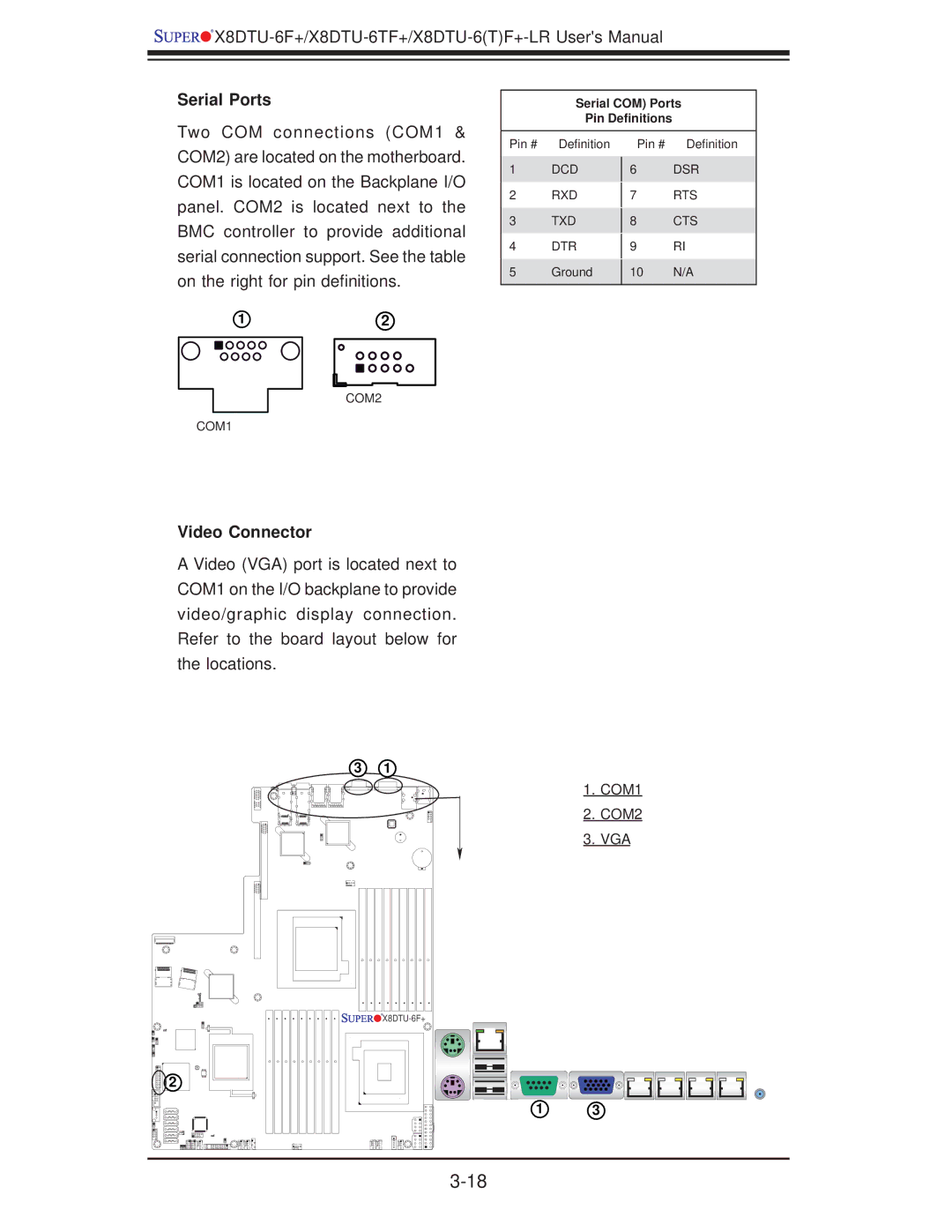 SUPER MICRO Computer X8DTU-6F+, X8DTU-6TF+ Serial Ports, Video Connector, COM1 COM2 VGA, Serial COM Ports Pin Deﬁnitions 