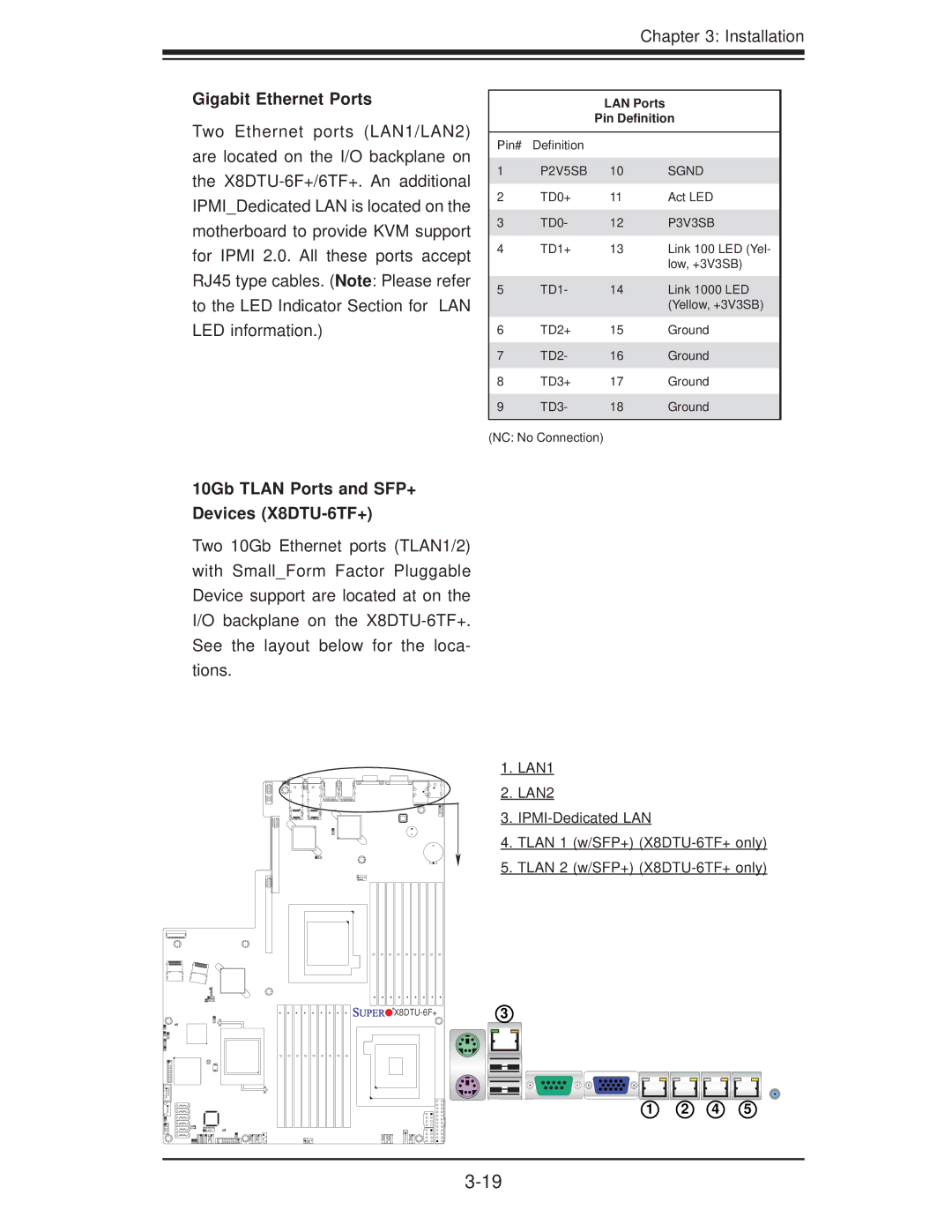 SUPER MICRO Computer manual Gigabit Ethernet Ports, 10Gb Tlan Ports and SFP+ Devices X8DTU-6TF+, LAN Ports Pin Deﬁnition 