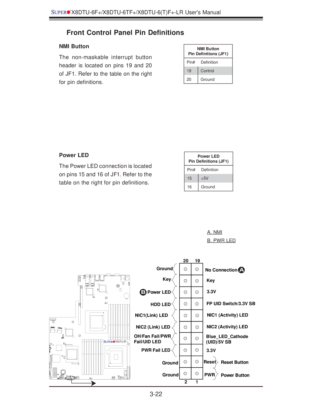 SUPER MICRO Computer X8DTU-6F+ manual Front Control Panel Pin Deﬁnitions, Power LED, NMI Button Pin Deﬁnitions JF1 