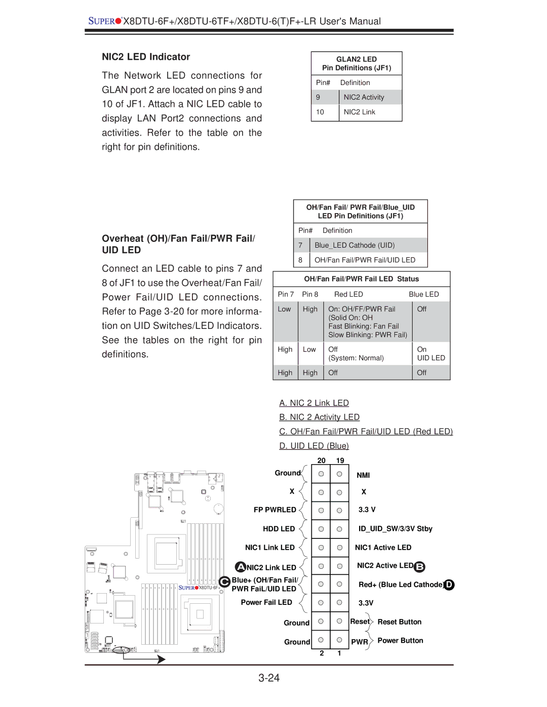 SUPER MICRO Computer X8DTU-6F+-LR manual NIC2 LED Indicator, Overheat OH/Fan Fail/PWR Fail, OH/Fan Fail/PWR Fail LED Status 