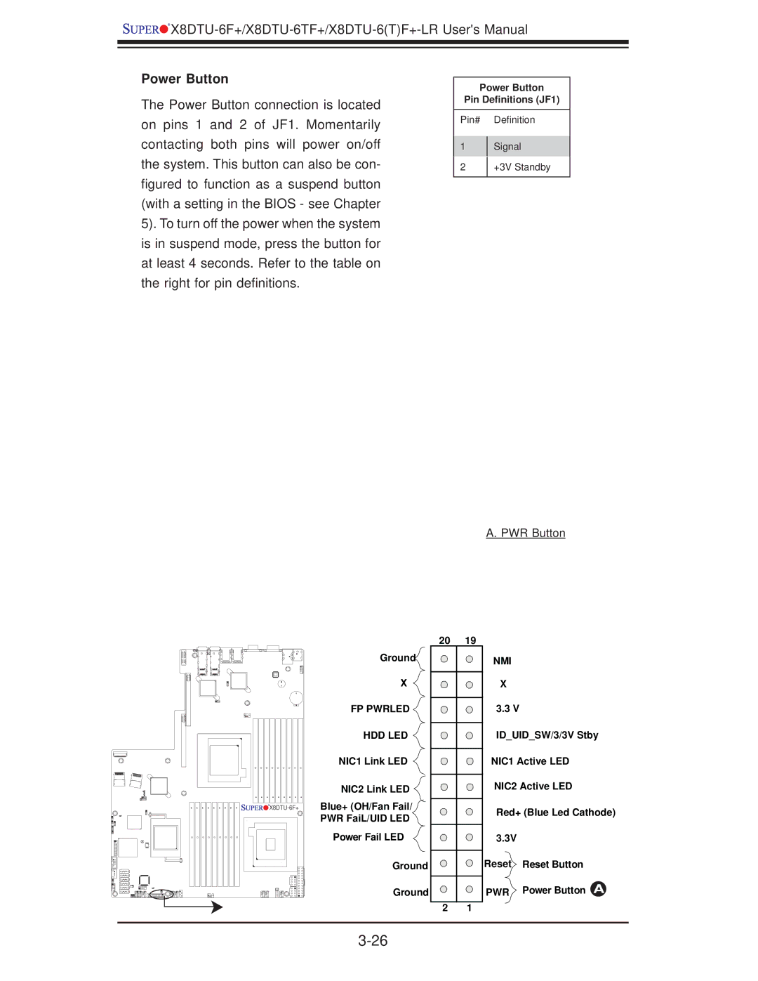 SUPER MICRO Computer X8DTU-6F+-LR, X8DTU-6TF+-LR manual PWR Button, Power Button Pin Deﬁnitions JF1 