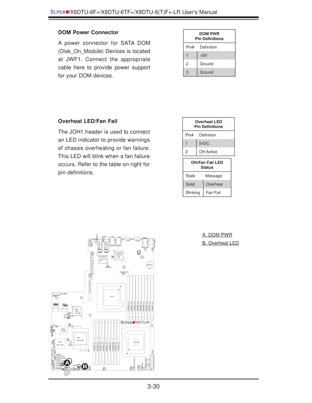 SUPER MICRO Computer X8DTU-6F+, X8DTU-6TF+ manual DOM Power Connector, Overheat LED/Fan Fail, Overheat LED Pin Deﬁnitions 