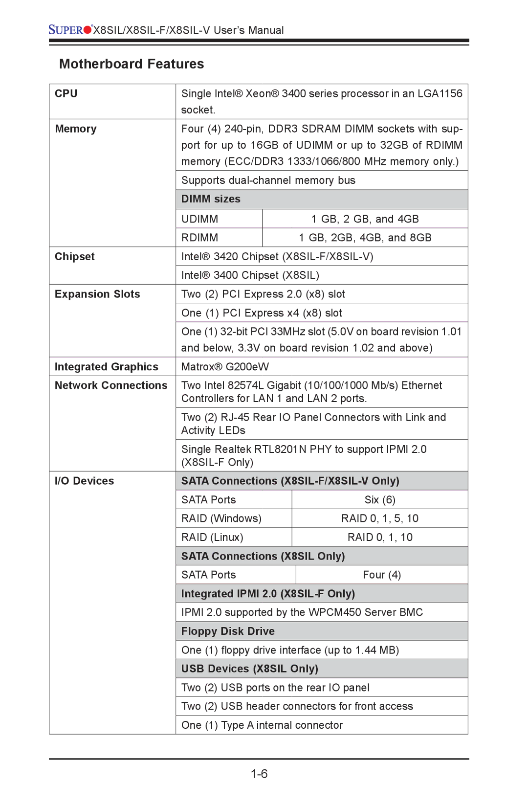 SUPER MICRO Computer X8SIL-V, X8SIL-F user manual Motherboard Features 