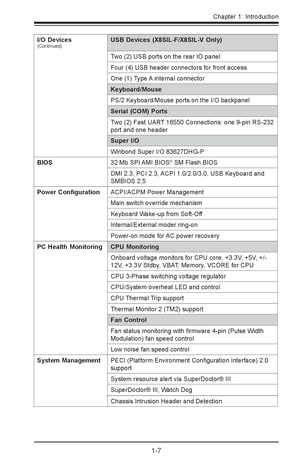 SUPER MICRO Computer Devices USB Devices X8SIL-F/X8SIL-V Only, Keyboard/Mouse, Serial COM Ports, Super I/O, Fan Control 