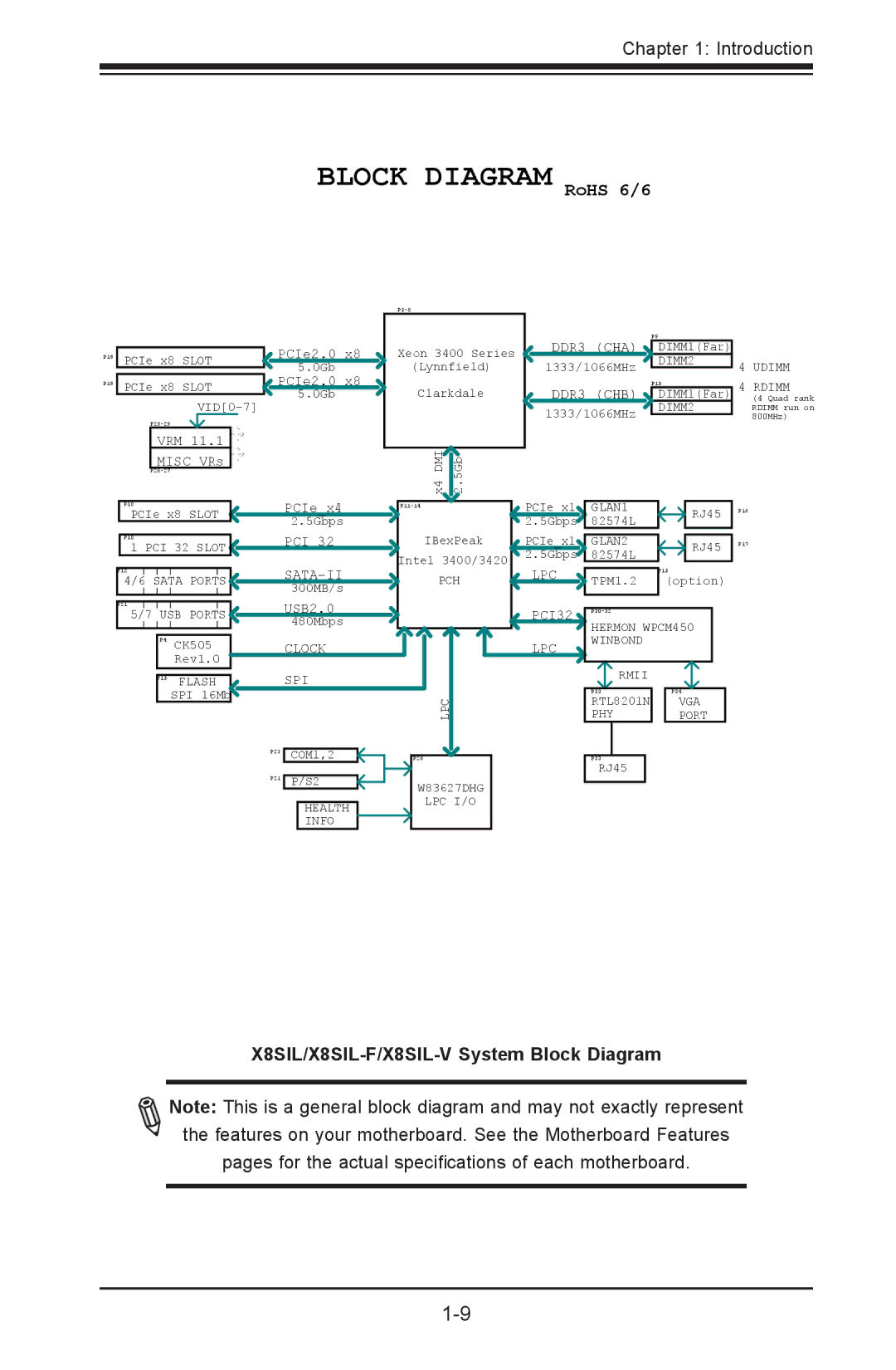 SUPER MICRO Computer user manual Block Diagram RoHS 6/6, X8SIL/X8SIL-F/X8SIL-V System Block Diagram 