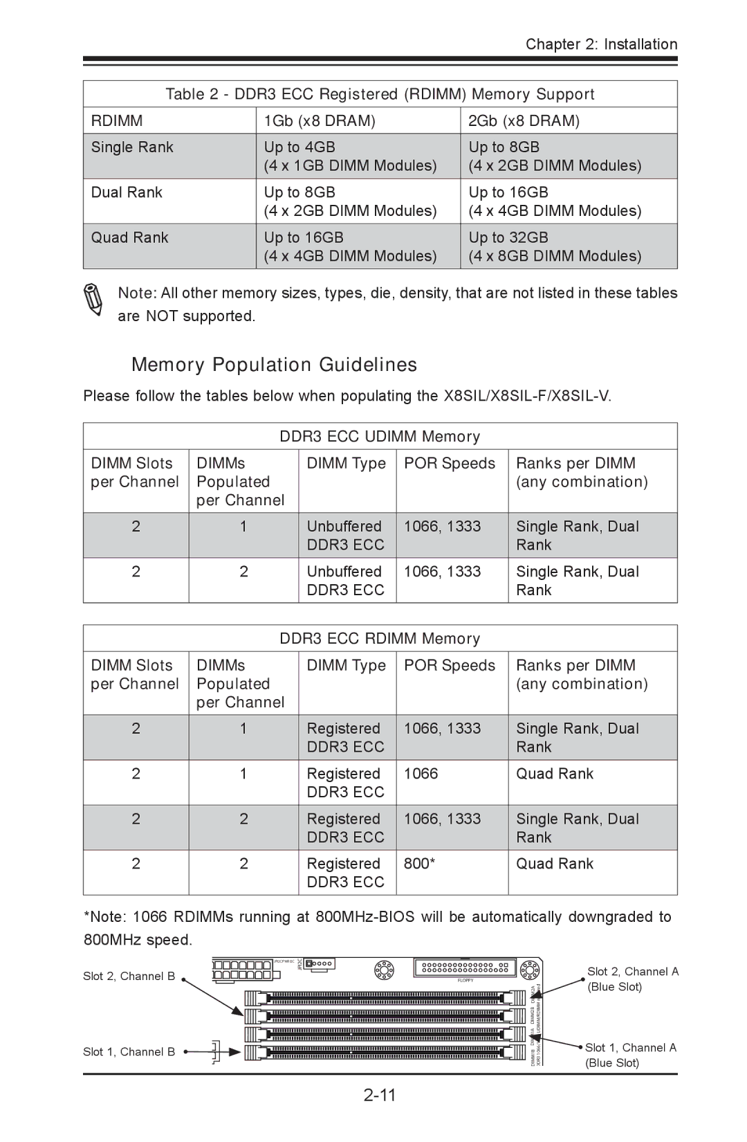 SUPER MICRO Computer X8SIL-F, X8SIL-V user manual Memory Population Guidelines, DDR3 ECC Registered Rdimm Memory Support 